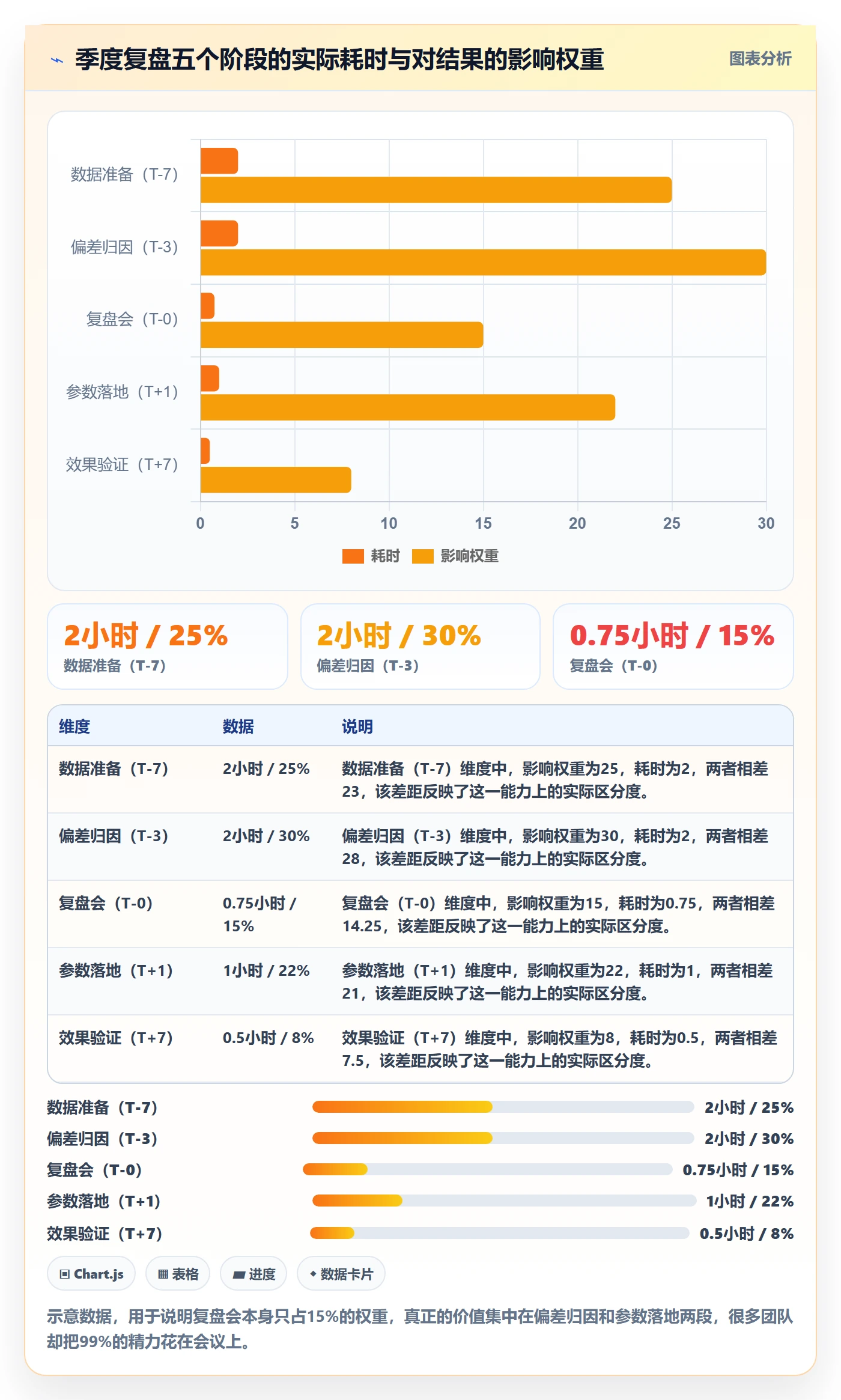 亚马逊软件优化清单:库存管理与季度复盘的关键动作