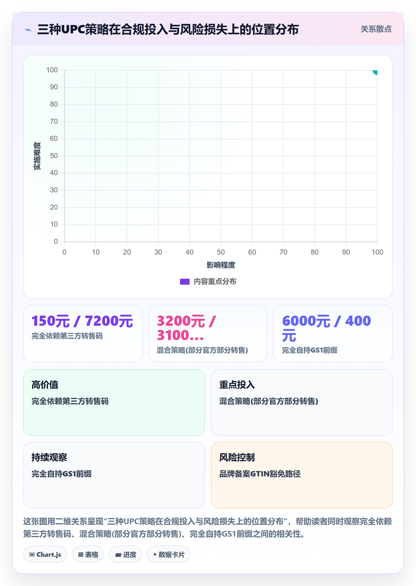 UPC码优化清单：代码申请与选品策略的关键动作