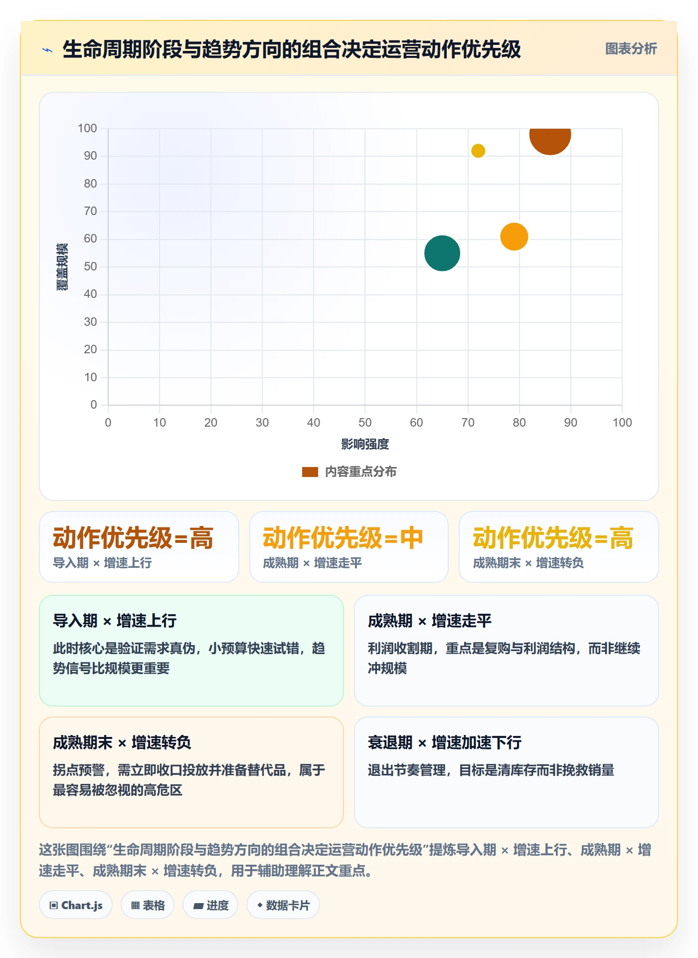 商品分析运营框架：把生命周期纳入趋势观察