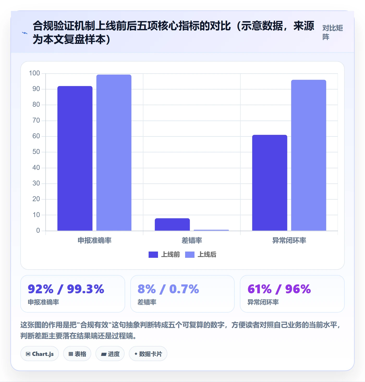 跨境电商一站式服务实战复盘：从税务合规验证标准化管理效果