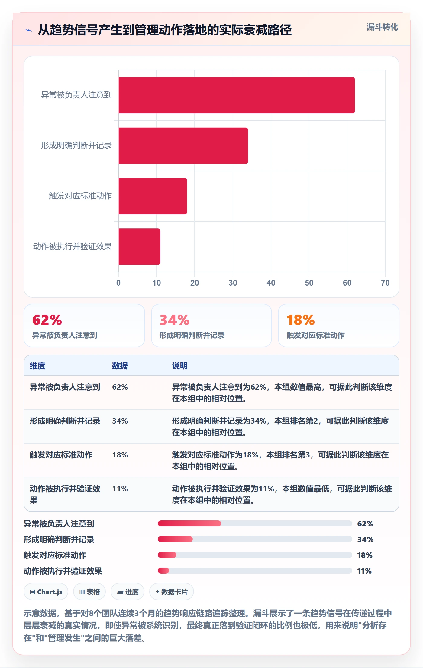商品分析进阶课：围绕销量趋势完善标准化管理
