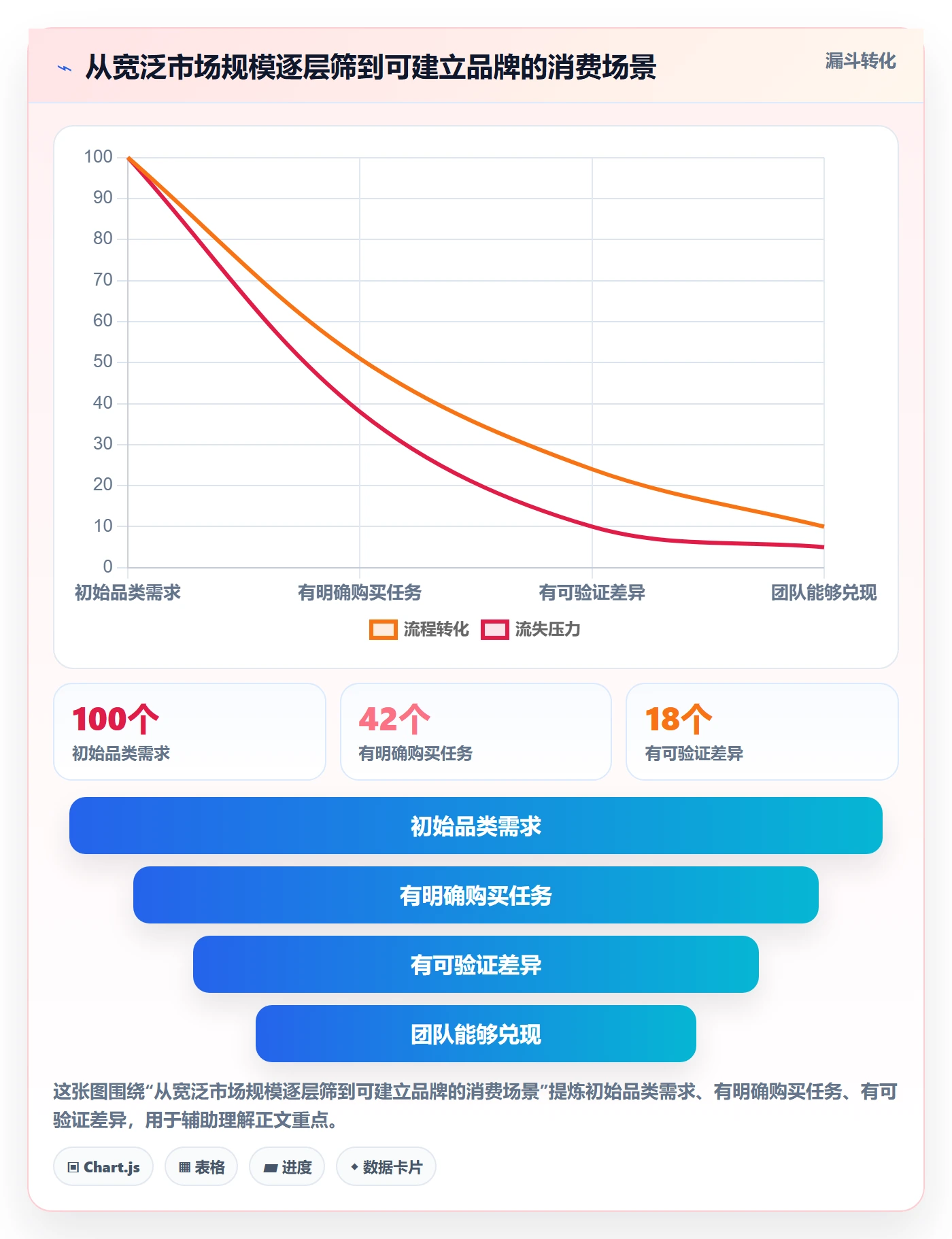 跨境电商方案设计：市场选择场景的品牌建设怎么做