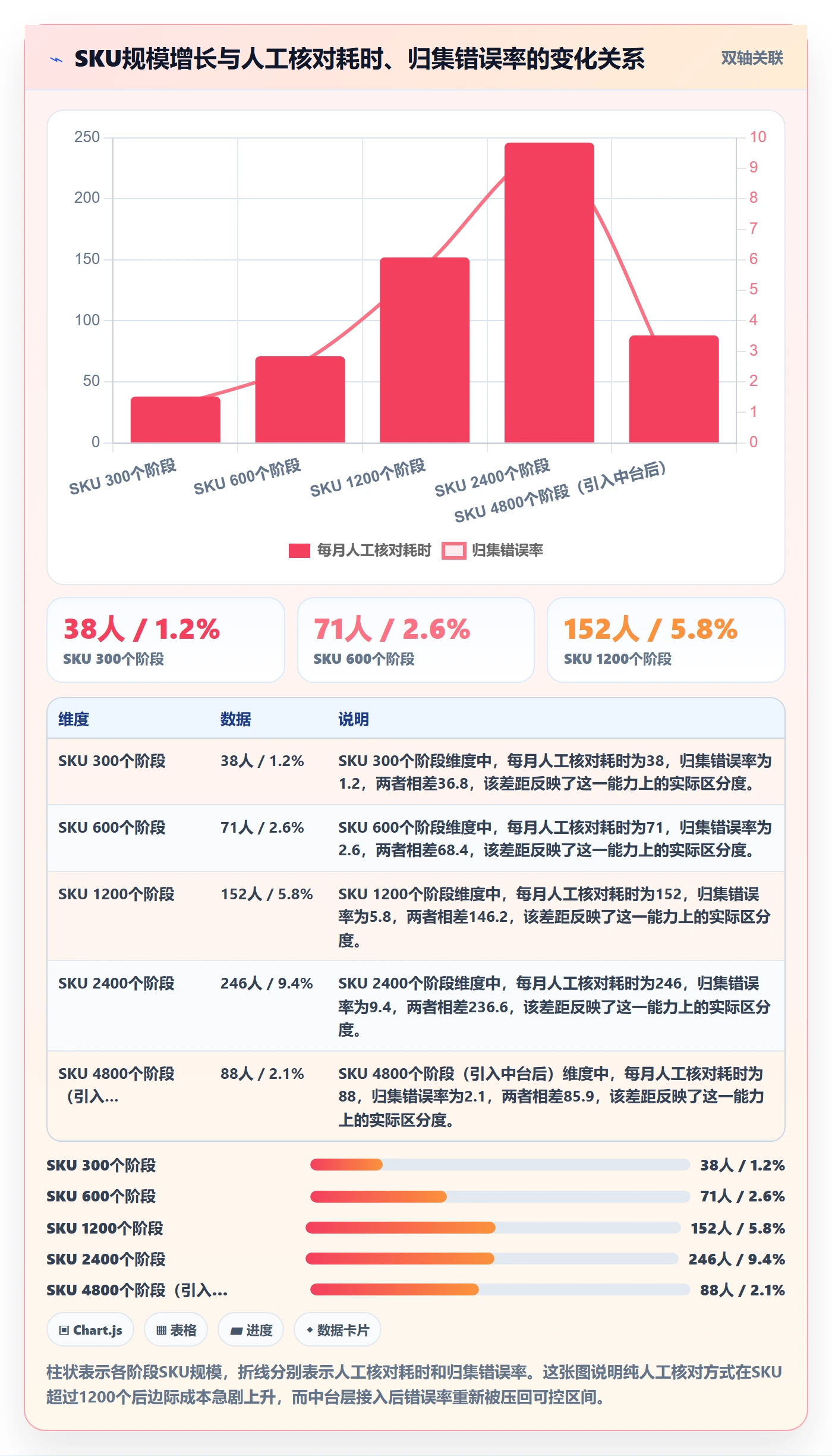 UPC码管理模板：围绕编码规范开展税务筹划