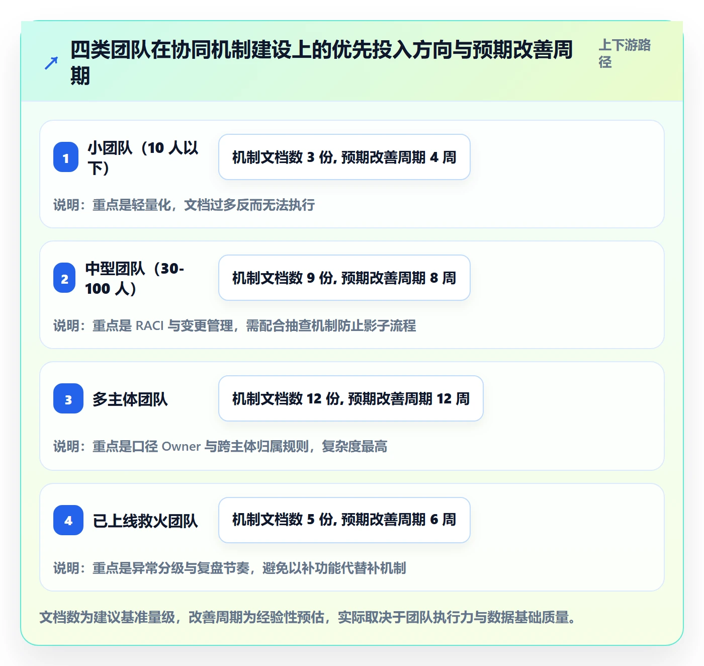 erp跨境电商执行标准：系统实施环节如何体现团队协同