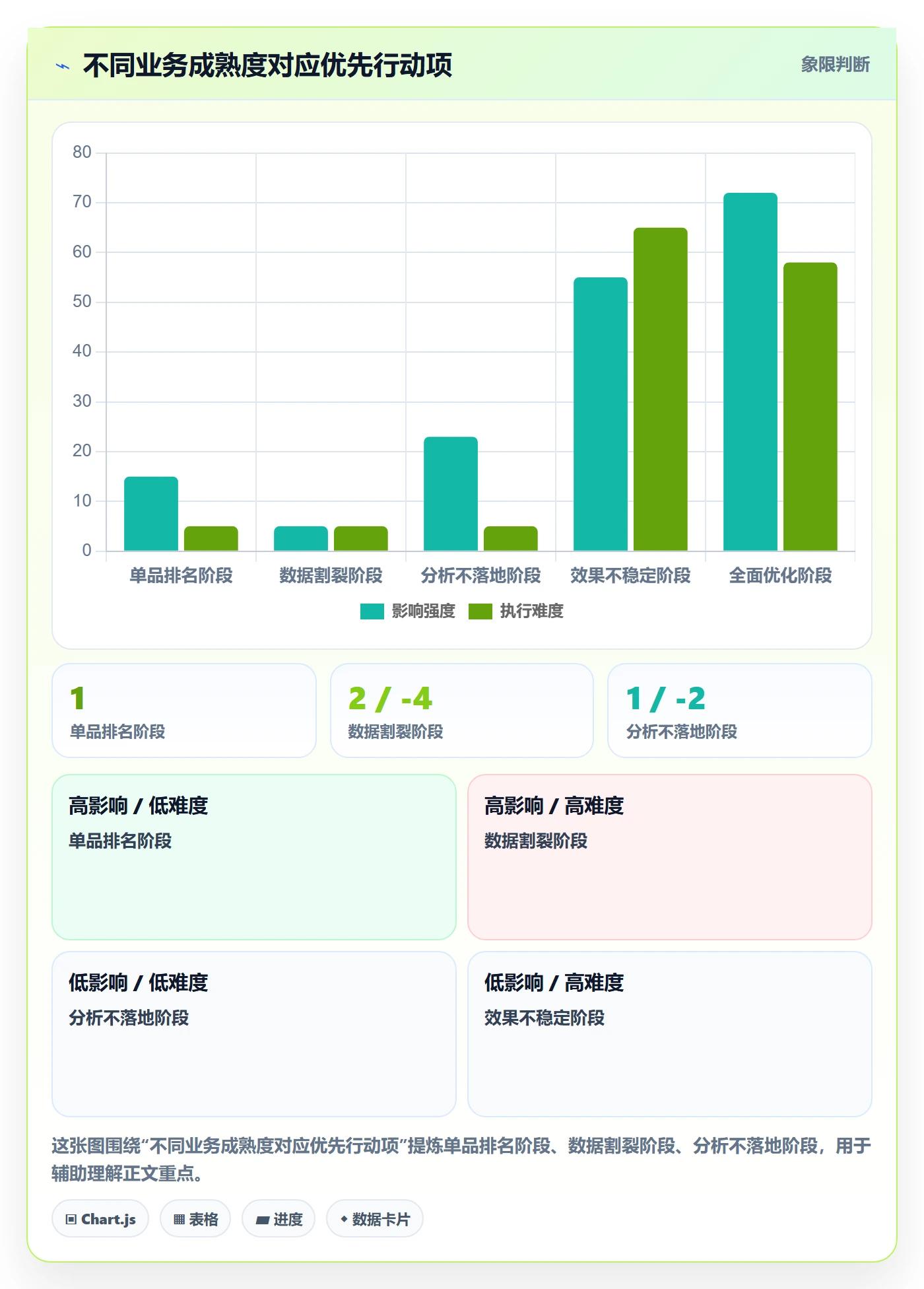 商品分析怎么用？组合优化场景下的物流方案拆解