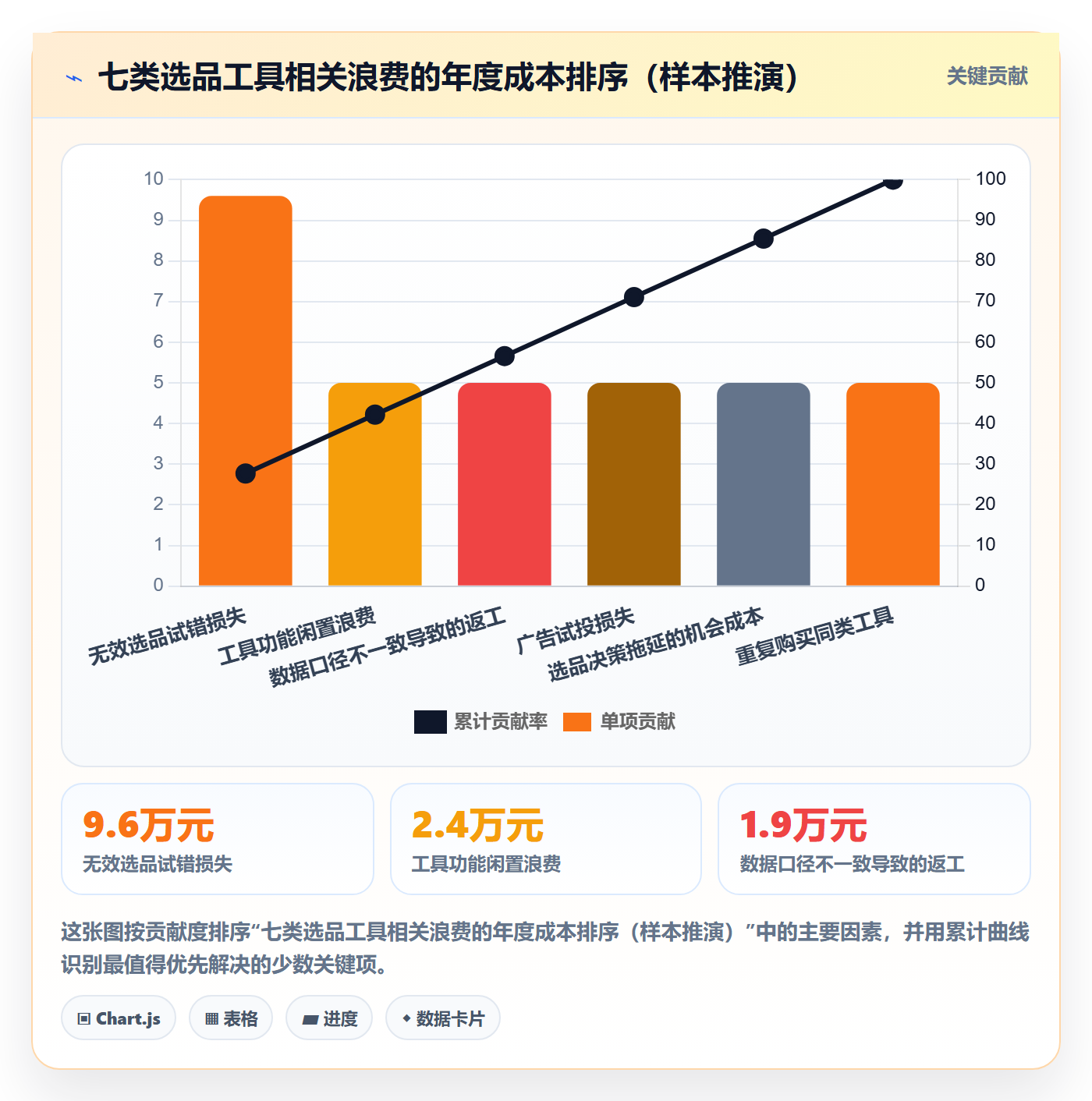 亚马逊软件中小商家:选品工具从哪里开始