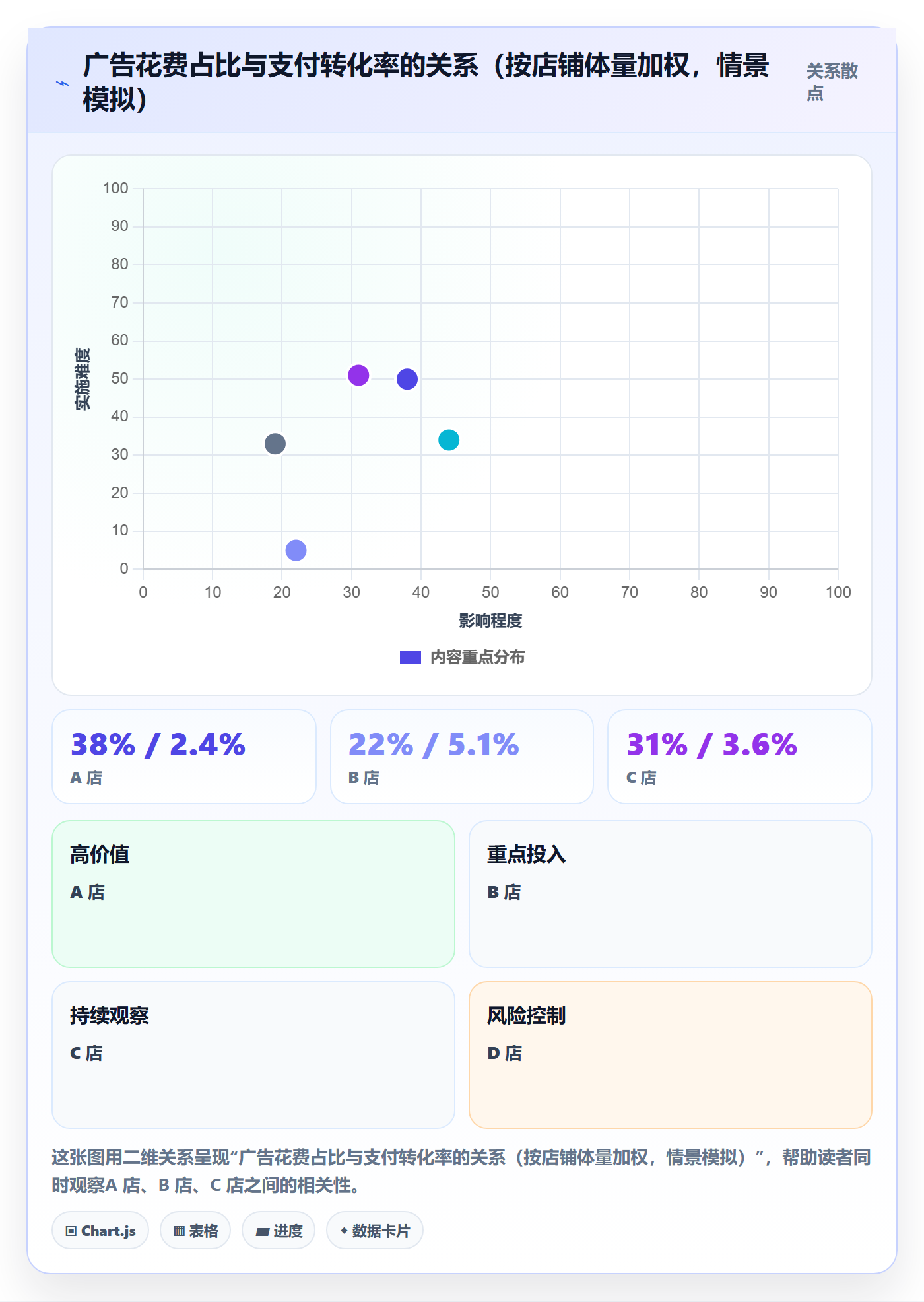 跨境电商运营怎么优化？先从转化优化的多店经营入手