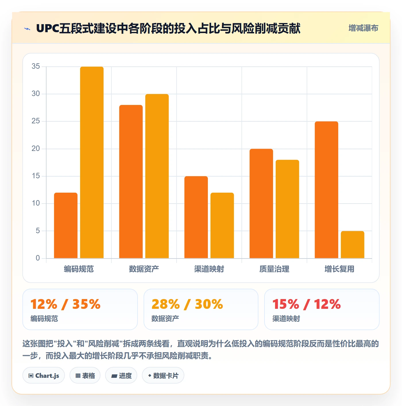UPC码建设路线：从编码规范到增长策略分几步