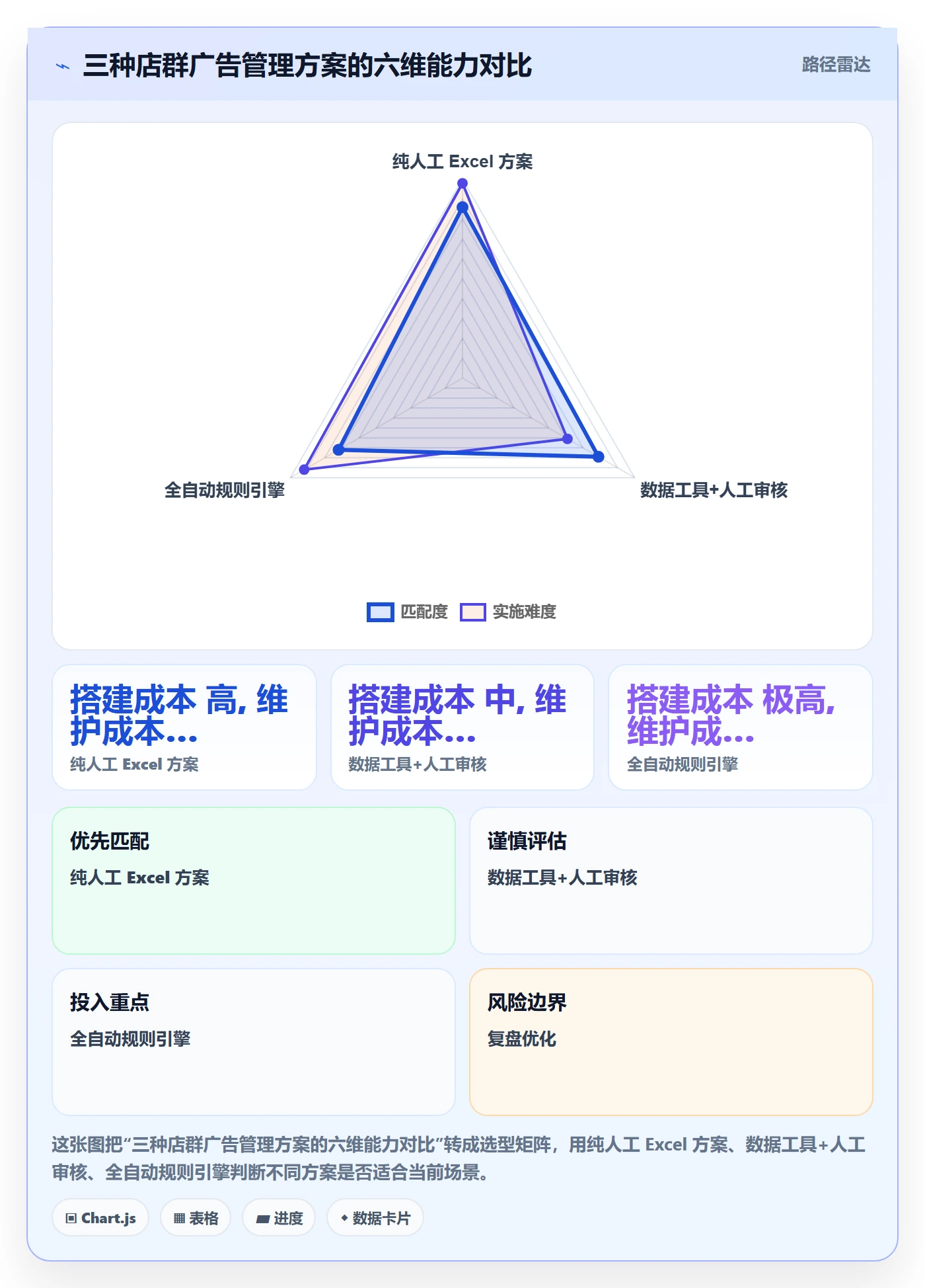 亚马逊软件从0到1：广告管理的店群管理与操作要点