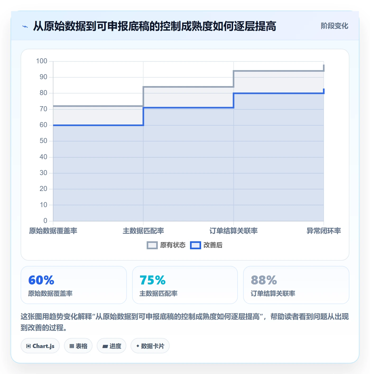 跨境电商供应链协同全解析：重点看懂税务合规