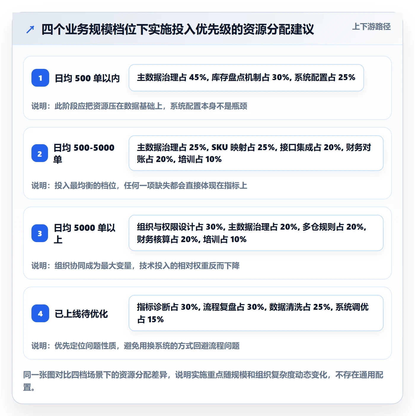 erp跨境电商海外仓管理全解析：重点看懂系统实施