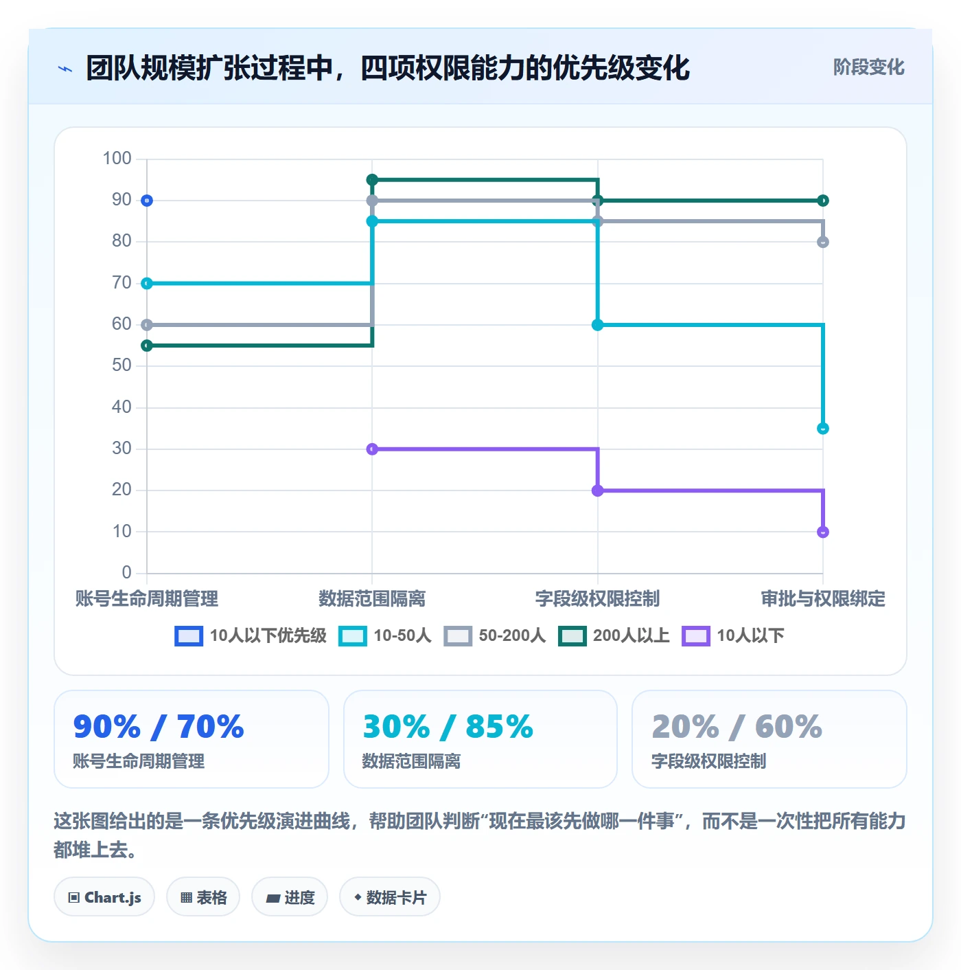 erp跨境电商工作指南：用供应链协同解决权限管理问题
