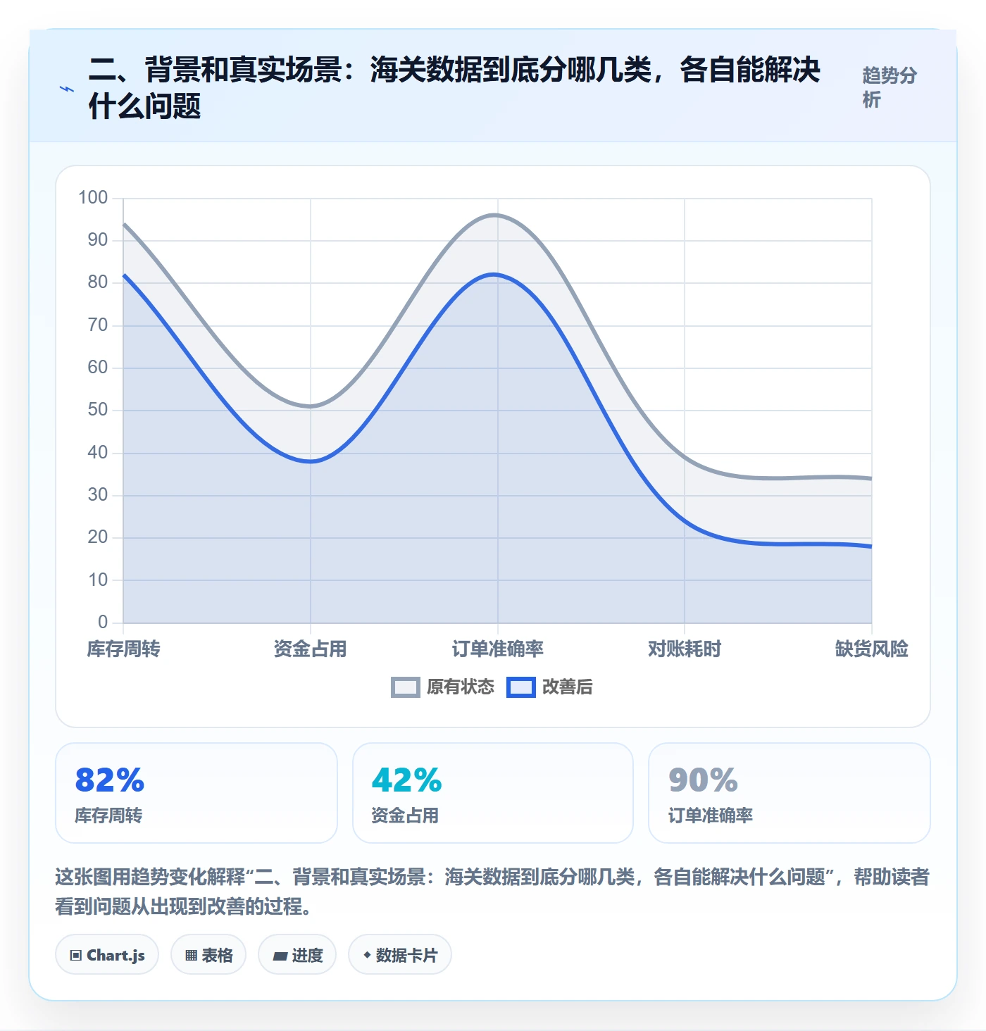 二、背景和真实场景：海关数据到底分哪几类，各自能解决什么问题