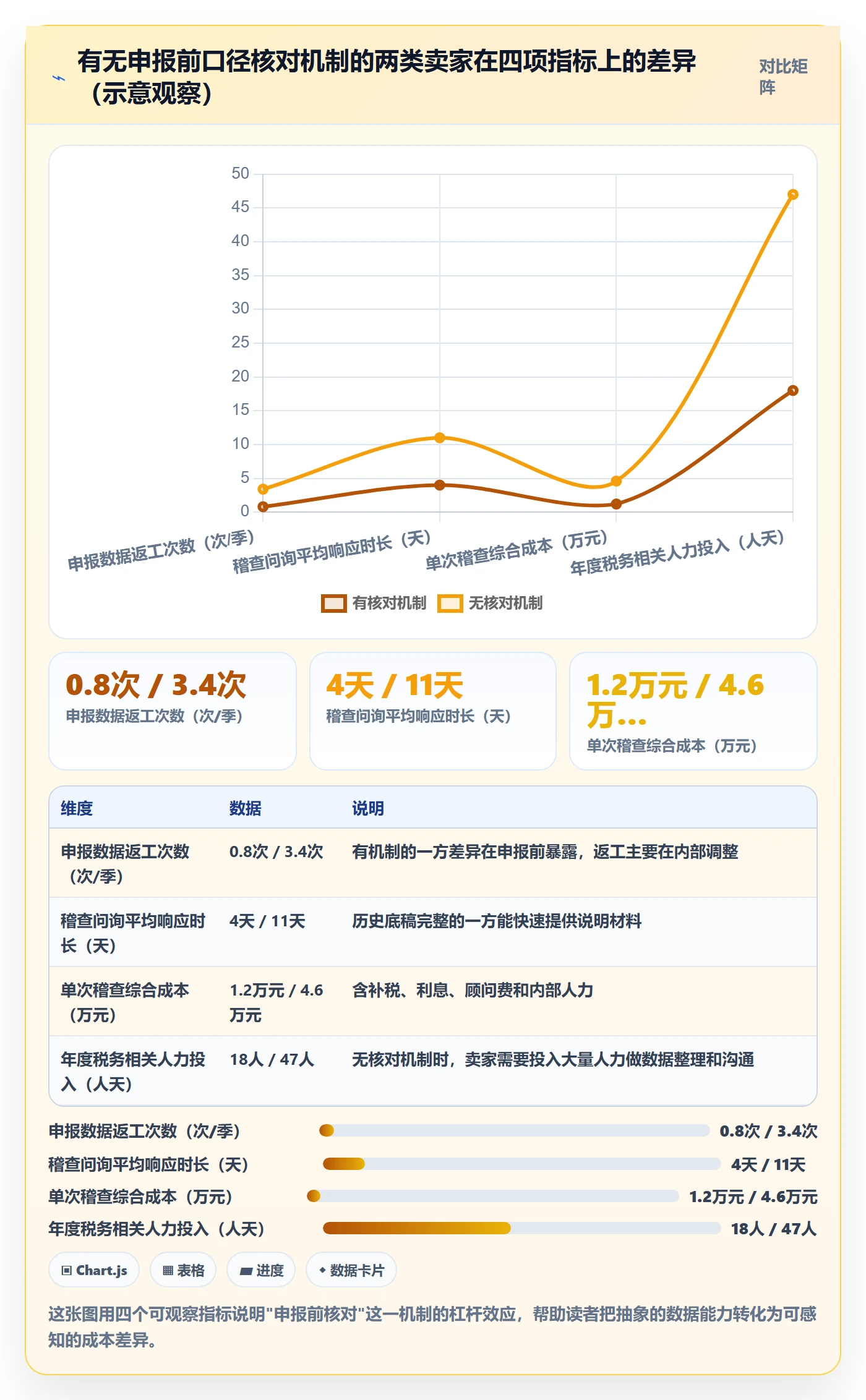 跨境电商一站式服务怎么管？以税务合规为核心的选型方法方案