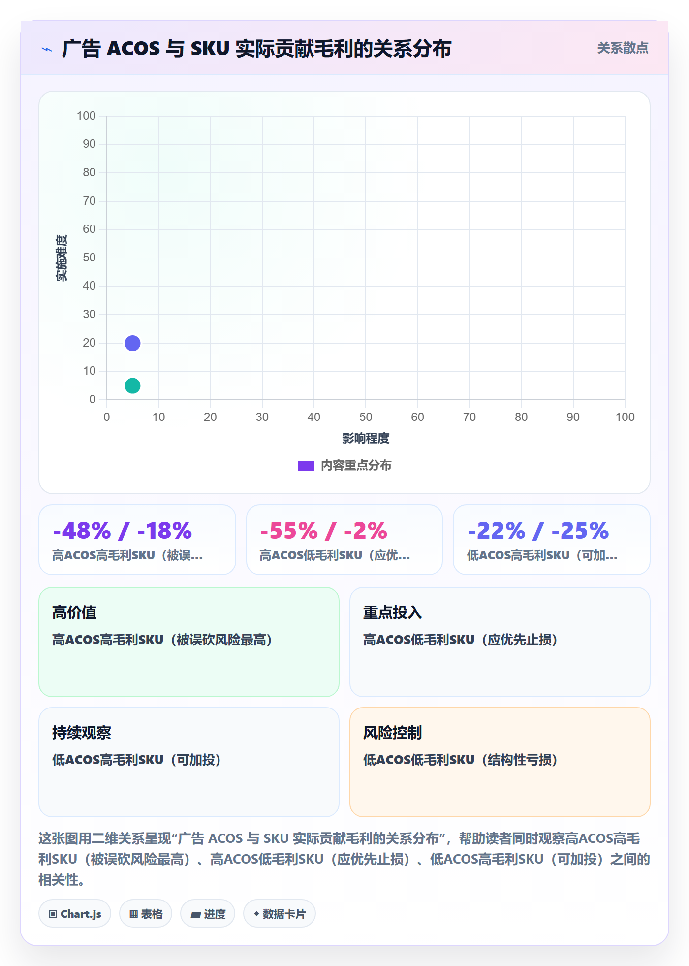 跨境电商运营避坑指南：数据复盘环节的日常管理要注意什么
