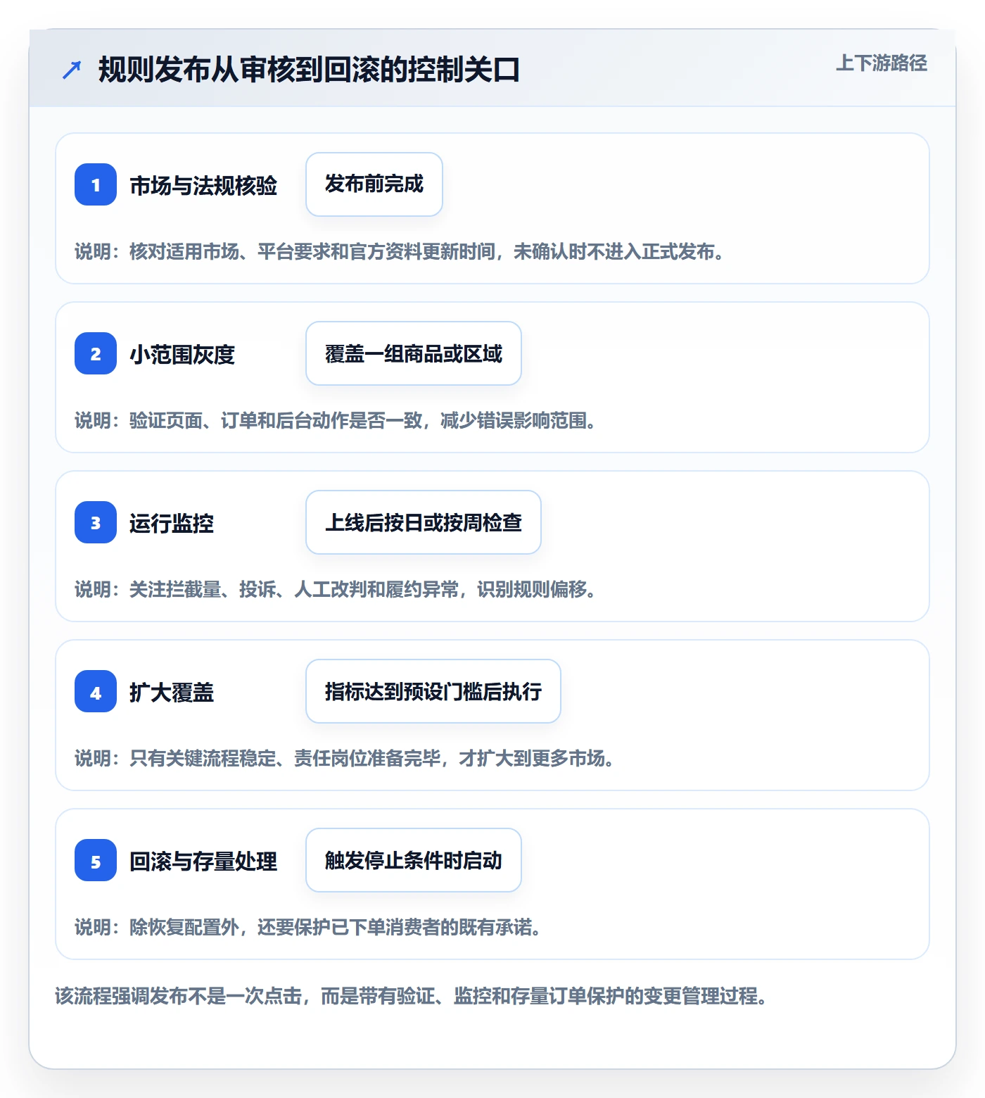 跨境电商管理要点：本地化运营的平台规则如何设计