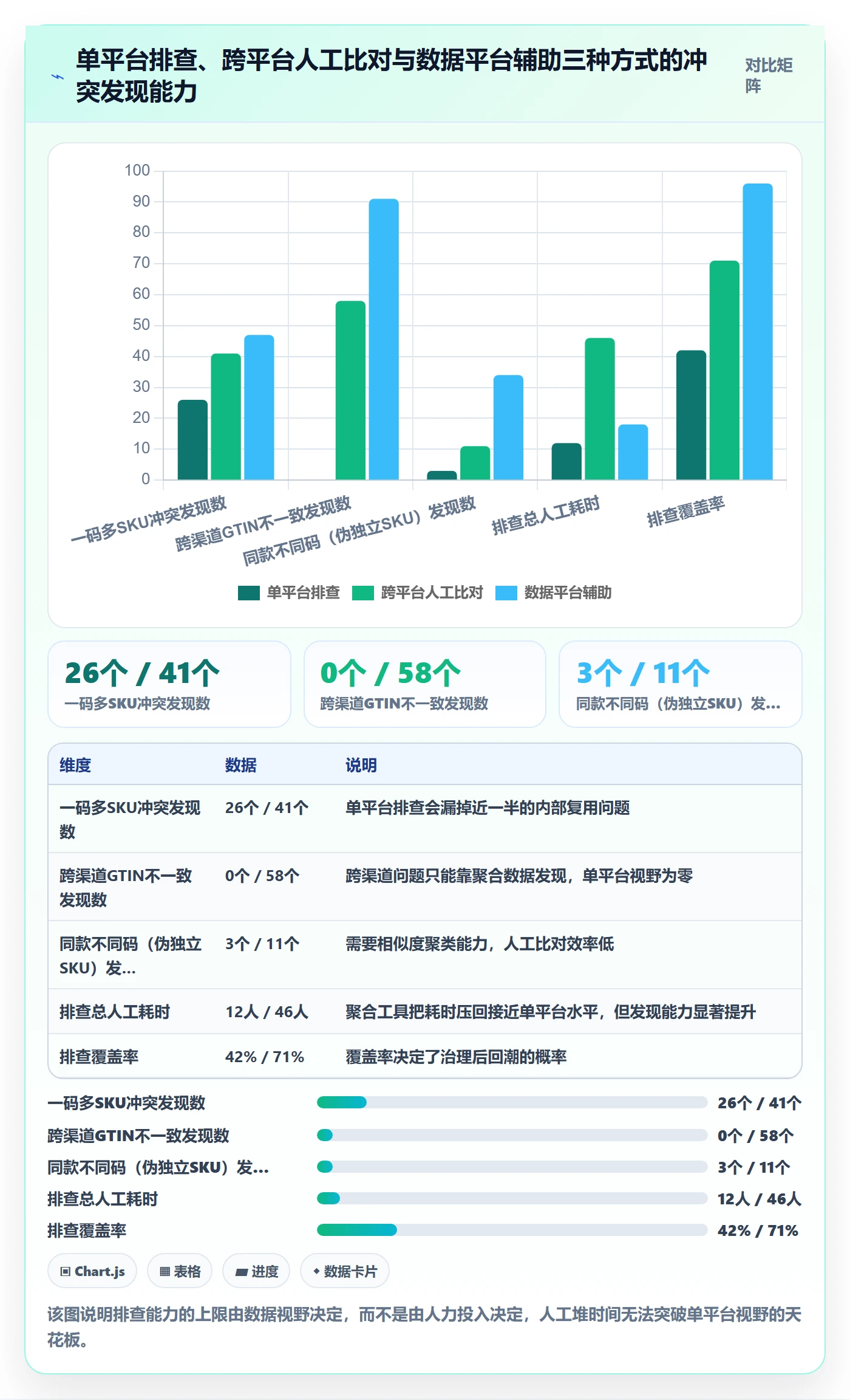 UPC码实践指南:重复码排查的合规管理怎样更有效