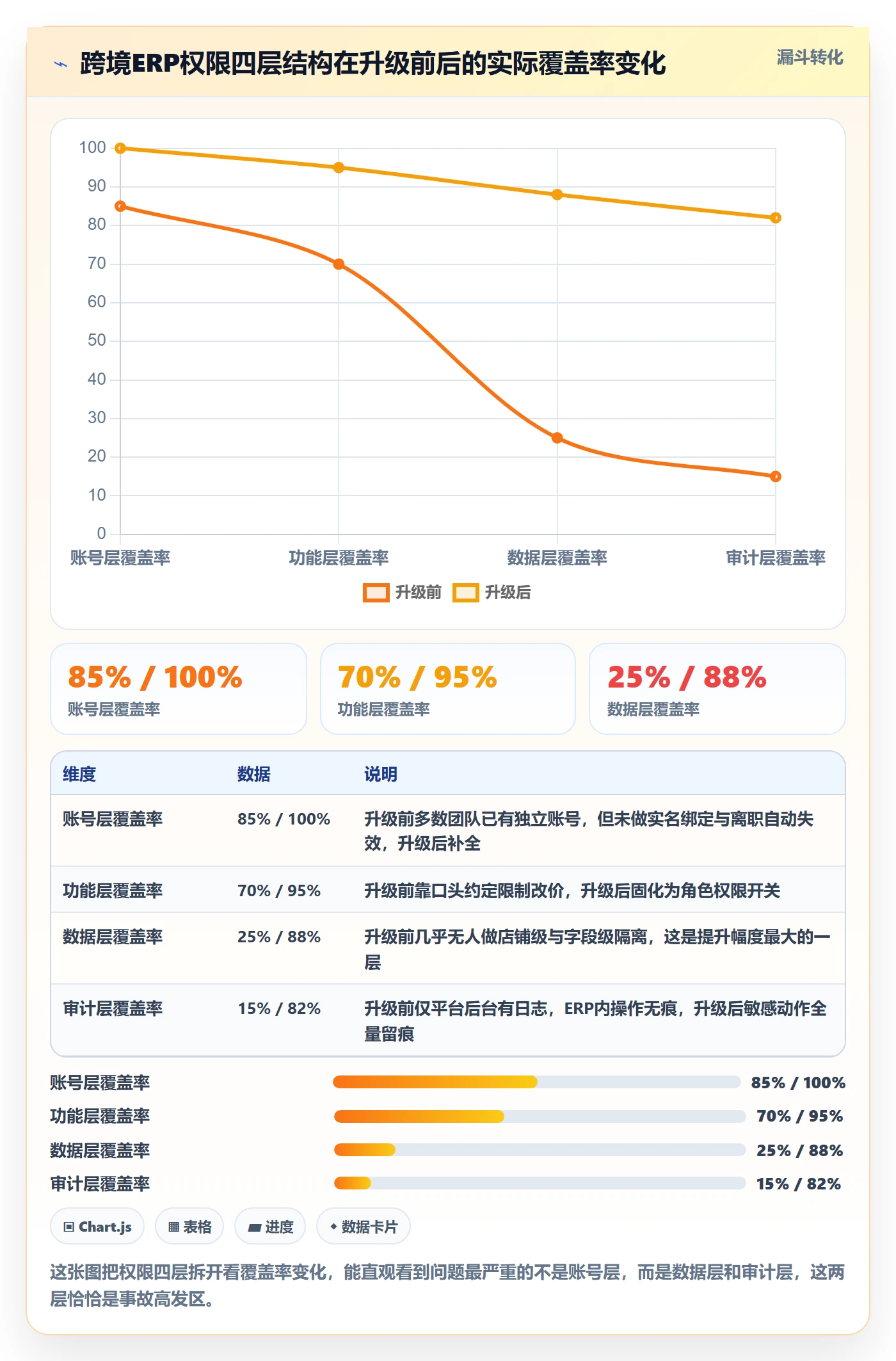 erp跨境电商升级方案：用案例拆解改善权限管理