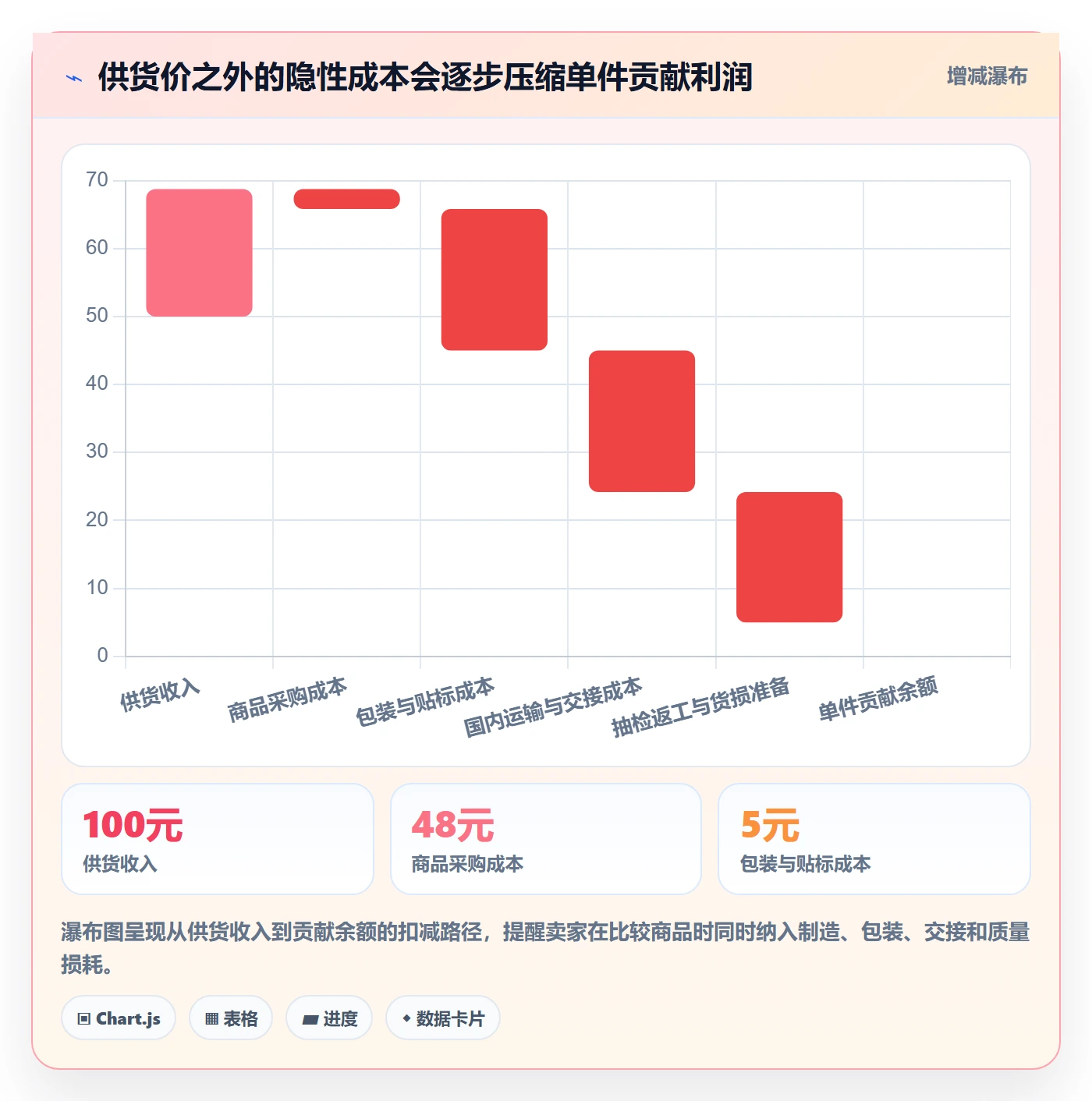 temu旺季准备全解析：重点看懂全托管模式