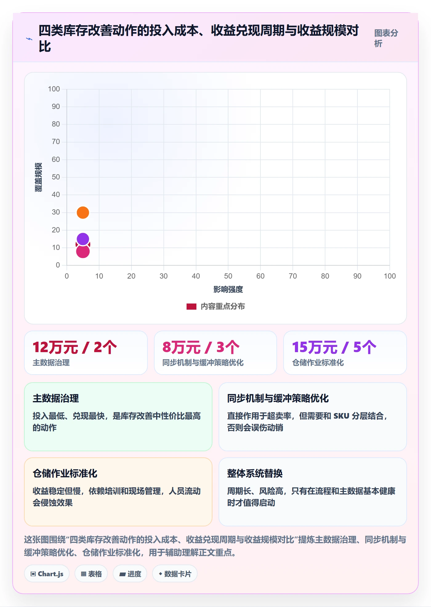 erp跨境电商避坑指南:库存管理环节的案例拆解要注意什么