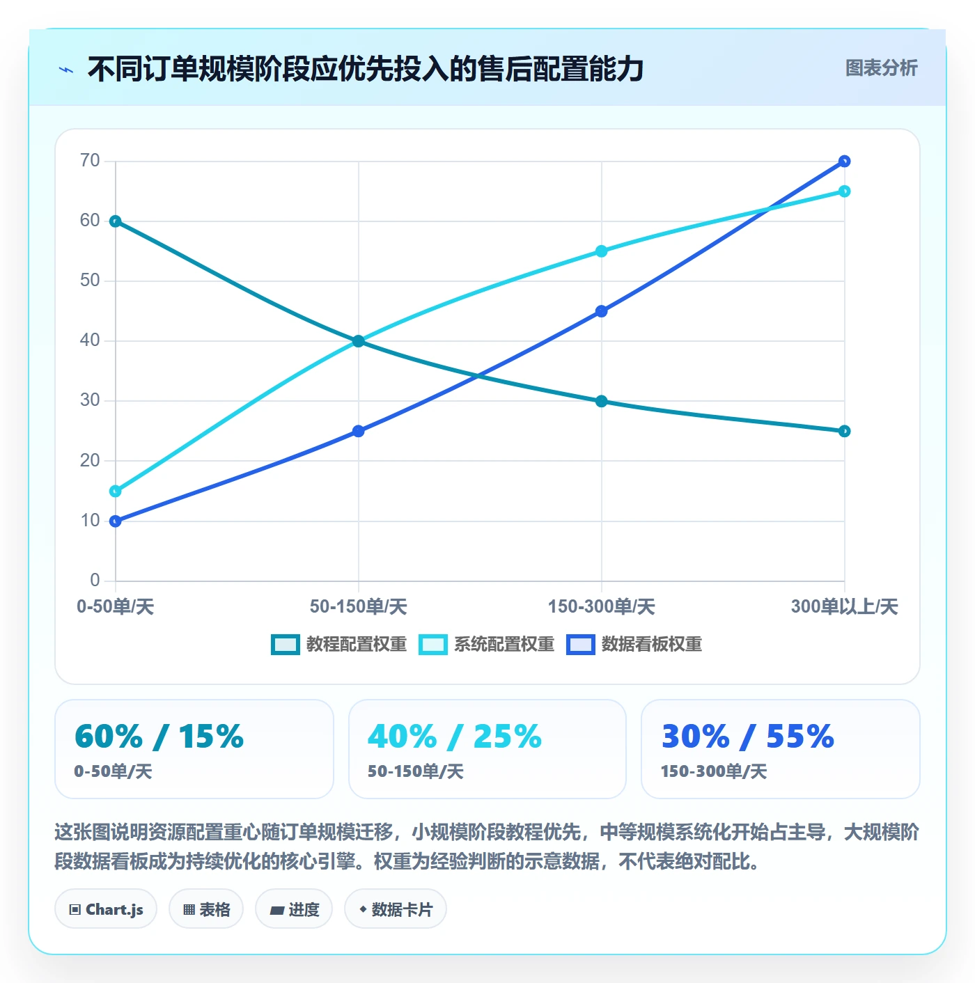 跨境电商一站式服务配置指南：售后服务需要哪些实操教程设置