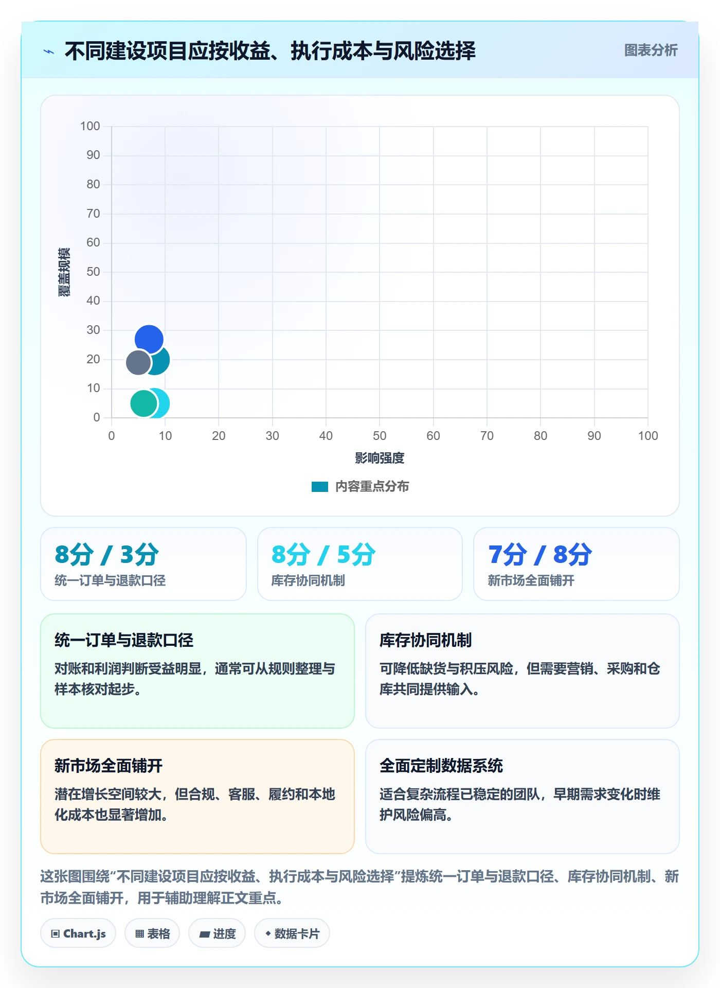 跨境电商建设路线：从品牌增长到团队协同分几步