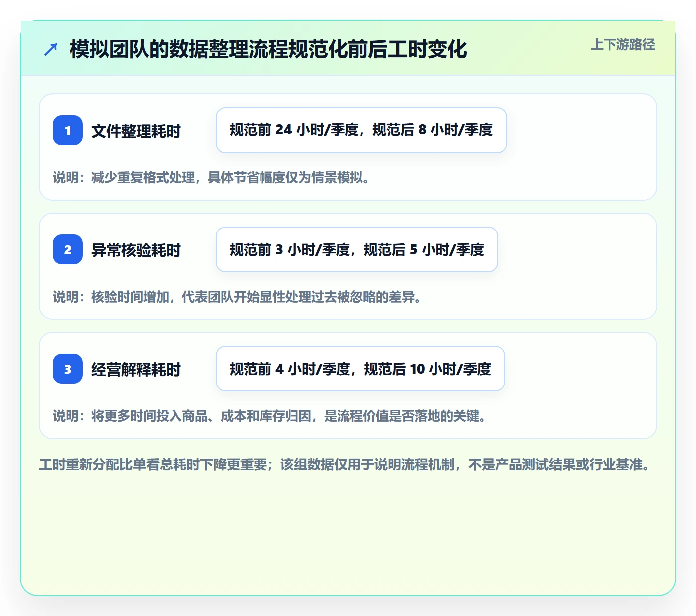 temu数据方法：用全托管模式支撑季度复盘判断