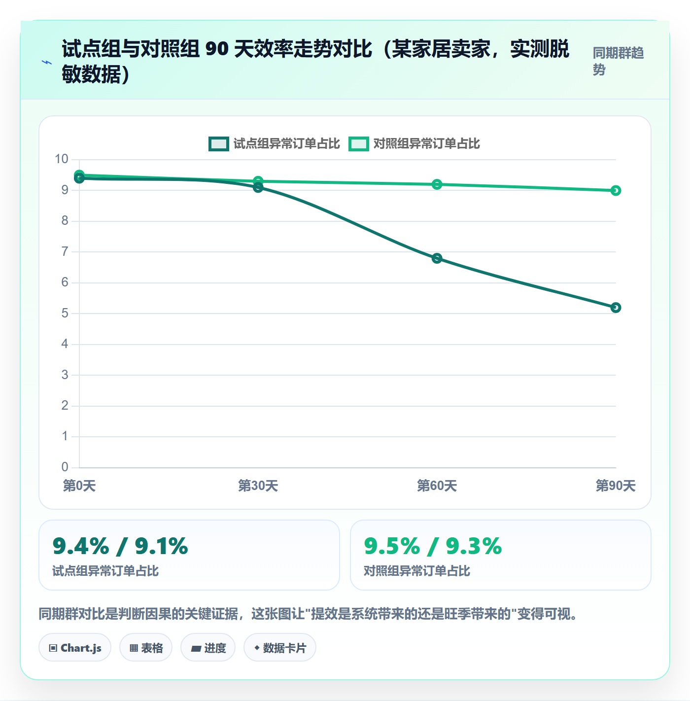 erp跨境电商数据方法：用系统实施支撑效率提升判断
