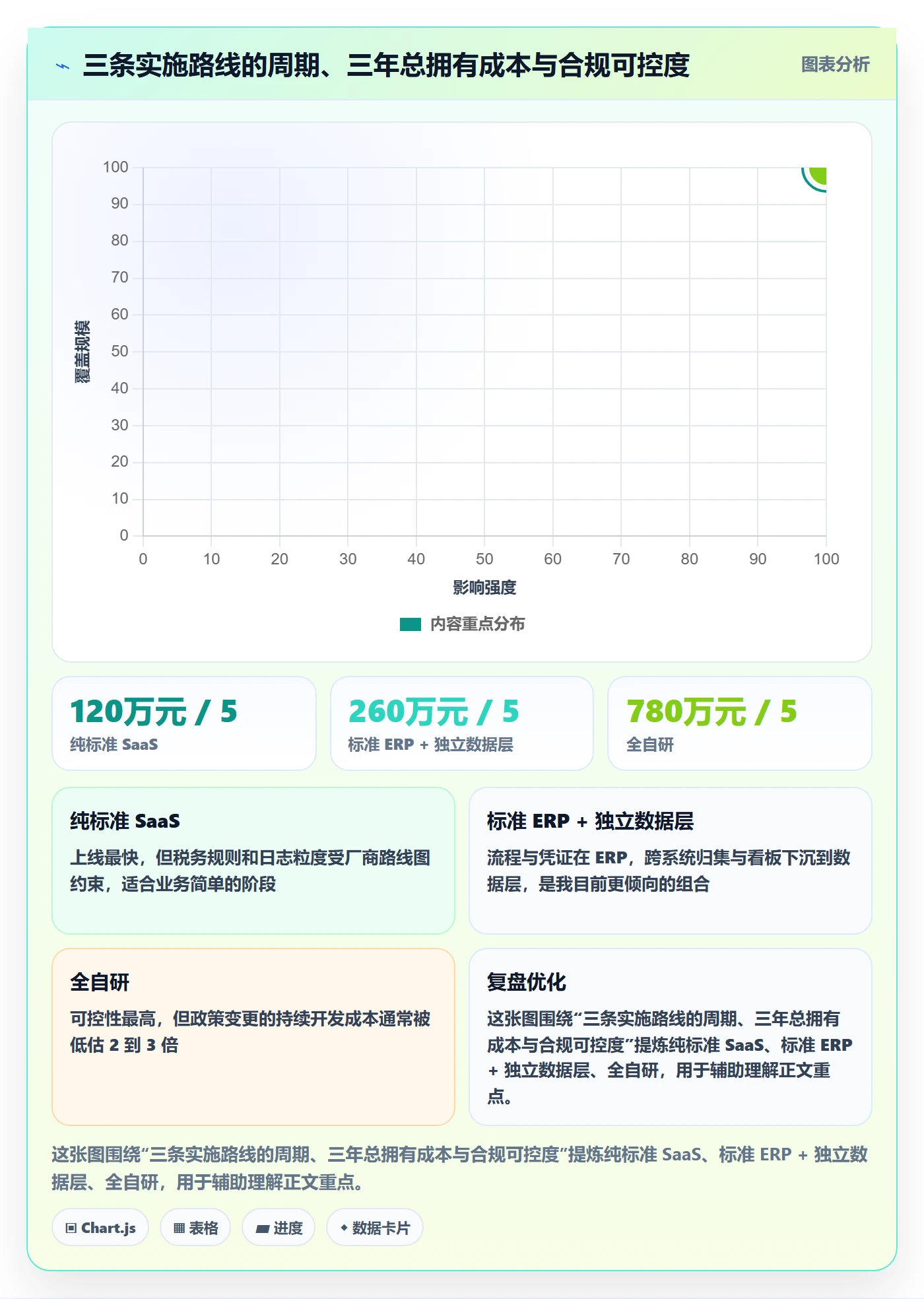 erp跨境电商升级方案：用合规管理改善系统实施