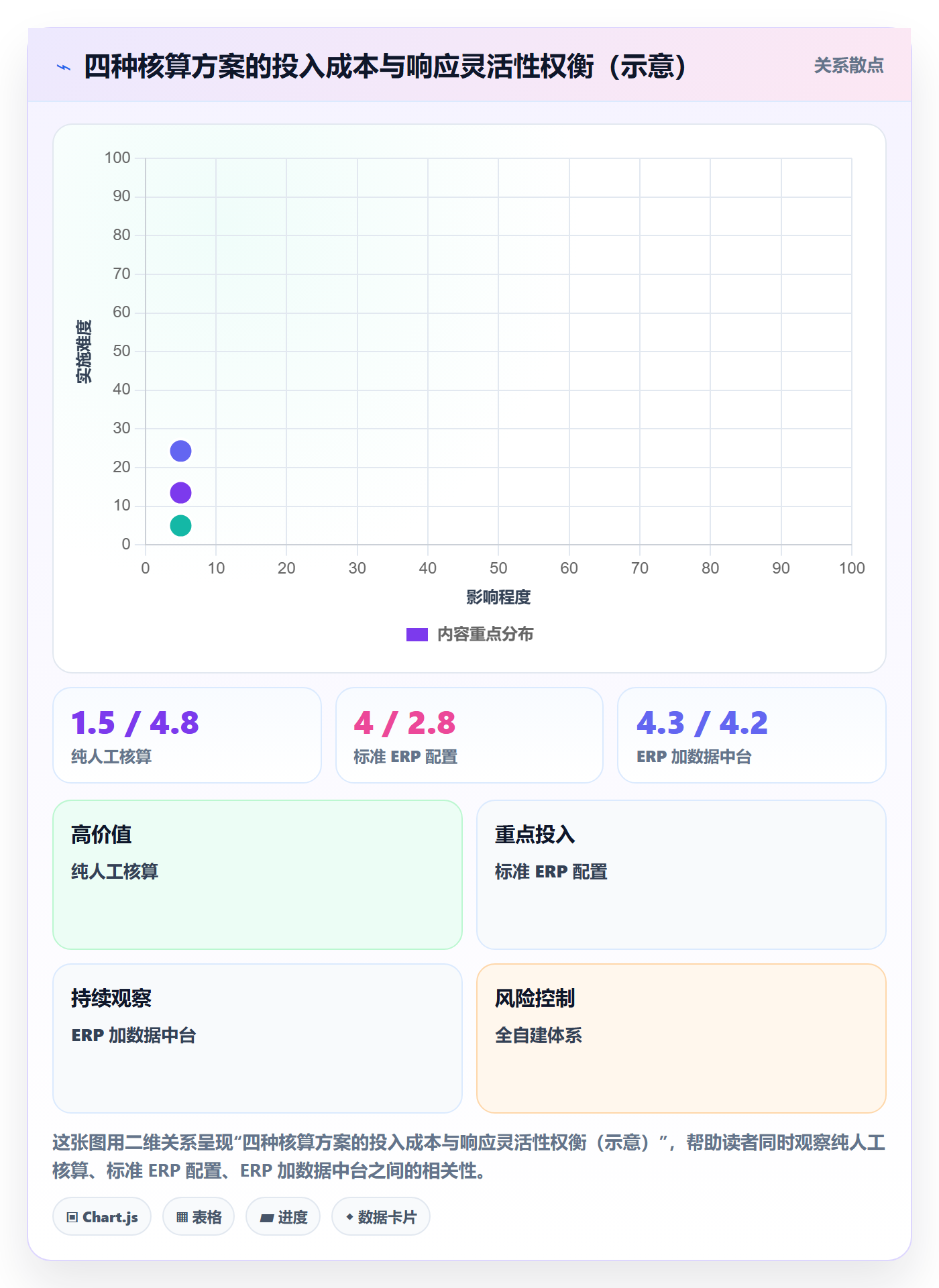 erp跨境电商操作手册：财务核算对应的趋势观察步骤