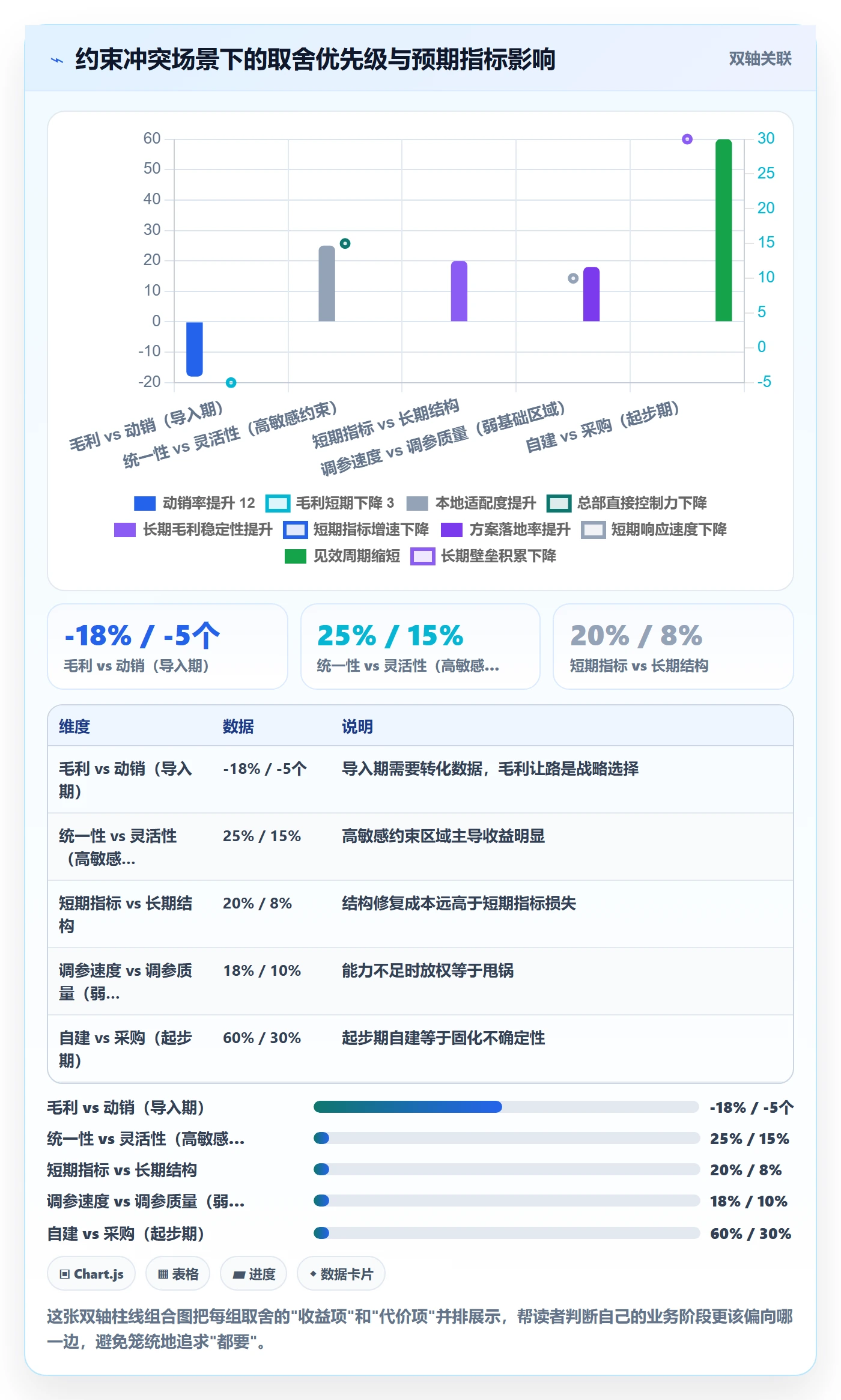 商品分析方案设计：组合优化场景的本地化运营怎么做