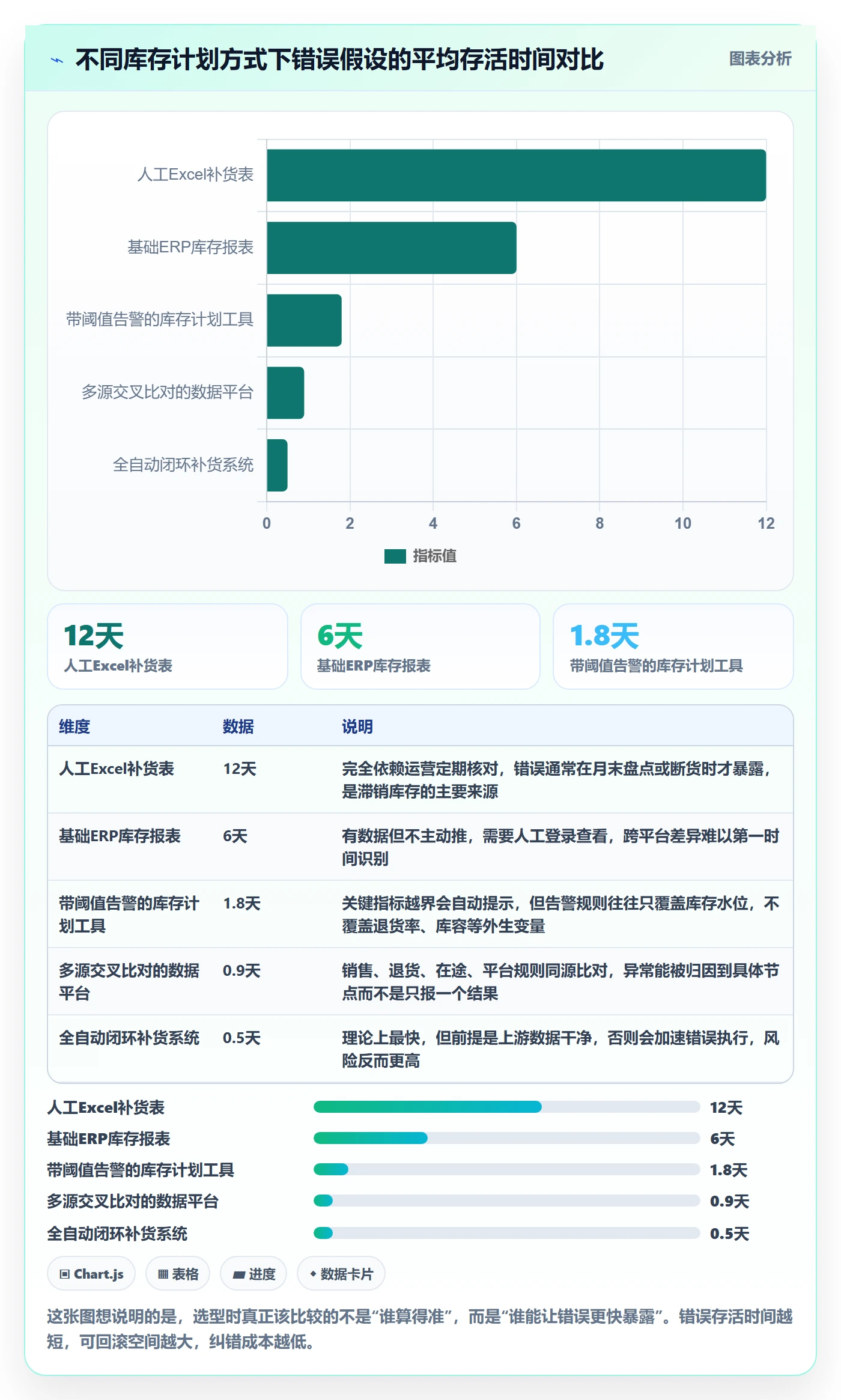 跨境电商运营怎么选？库存计划相关的风险排查判断标准