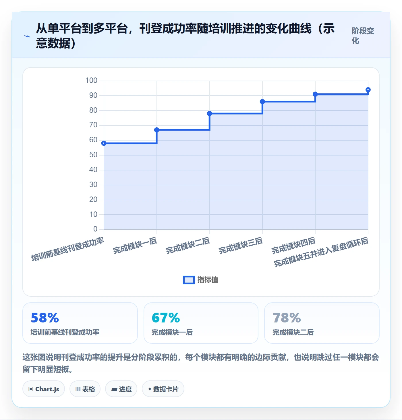 erp跨境电商团队培训：多平台刊登从哪里开始