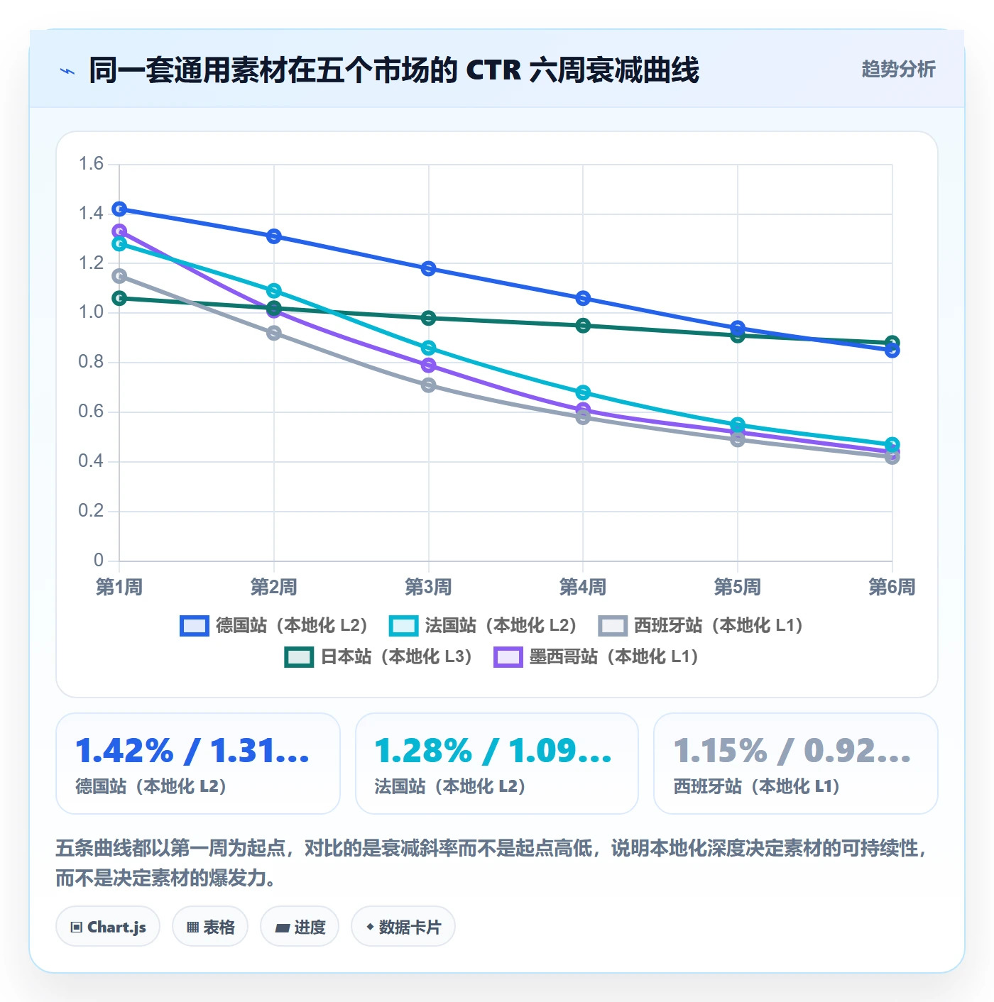 跨境电商运营运营框架：把广告投放纳入本地化运营