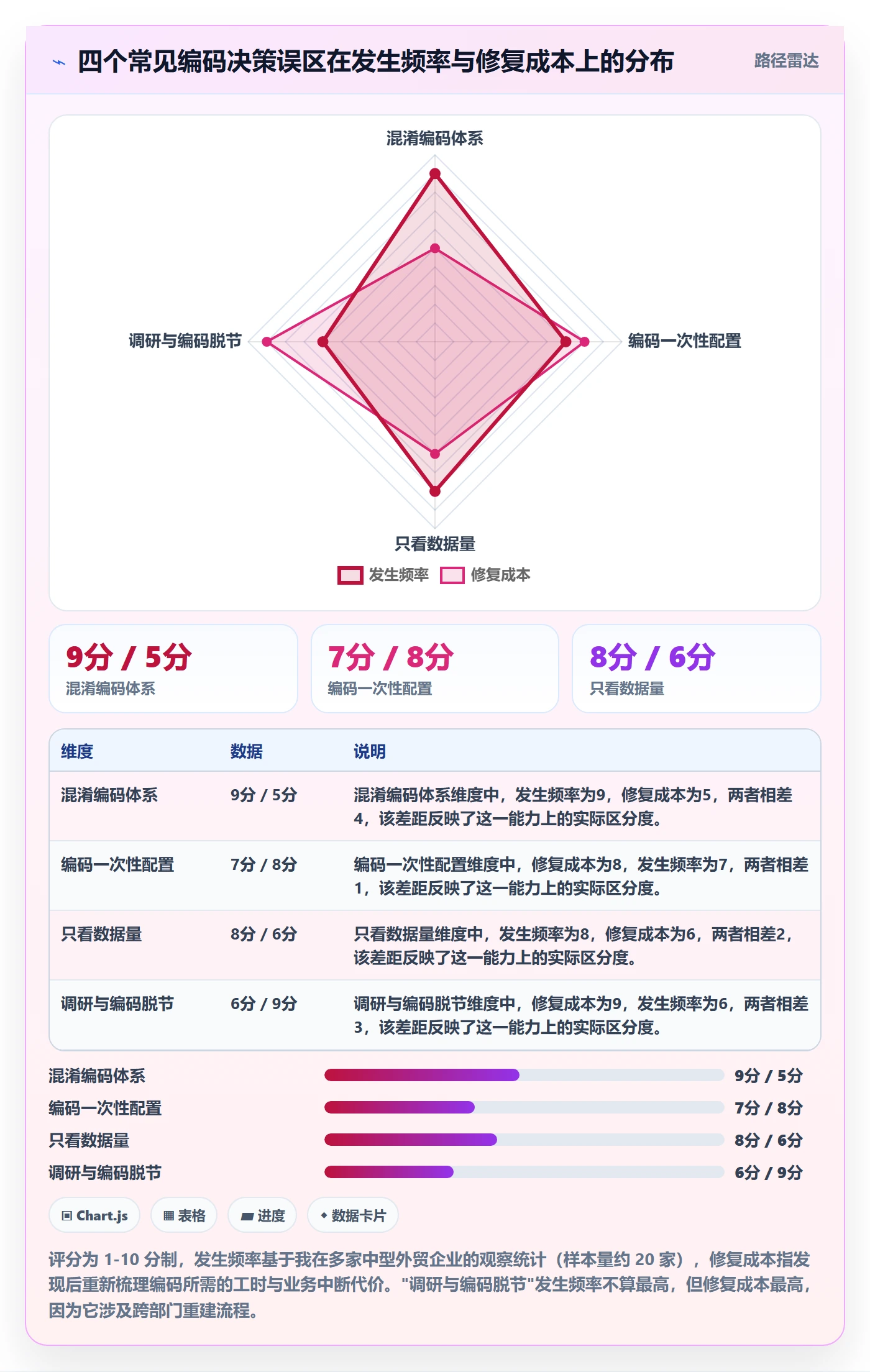 外贸数据分析平台决策指南：用市场调研判断商品编码方案