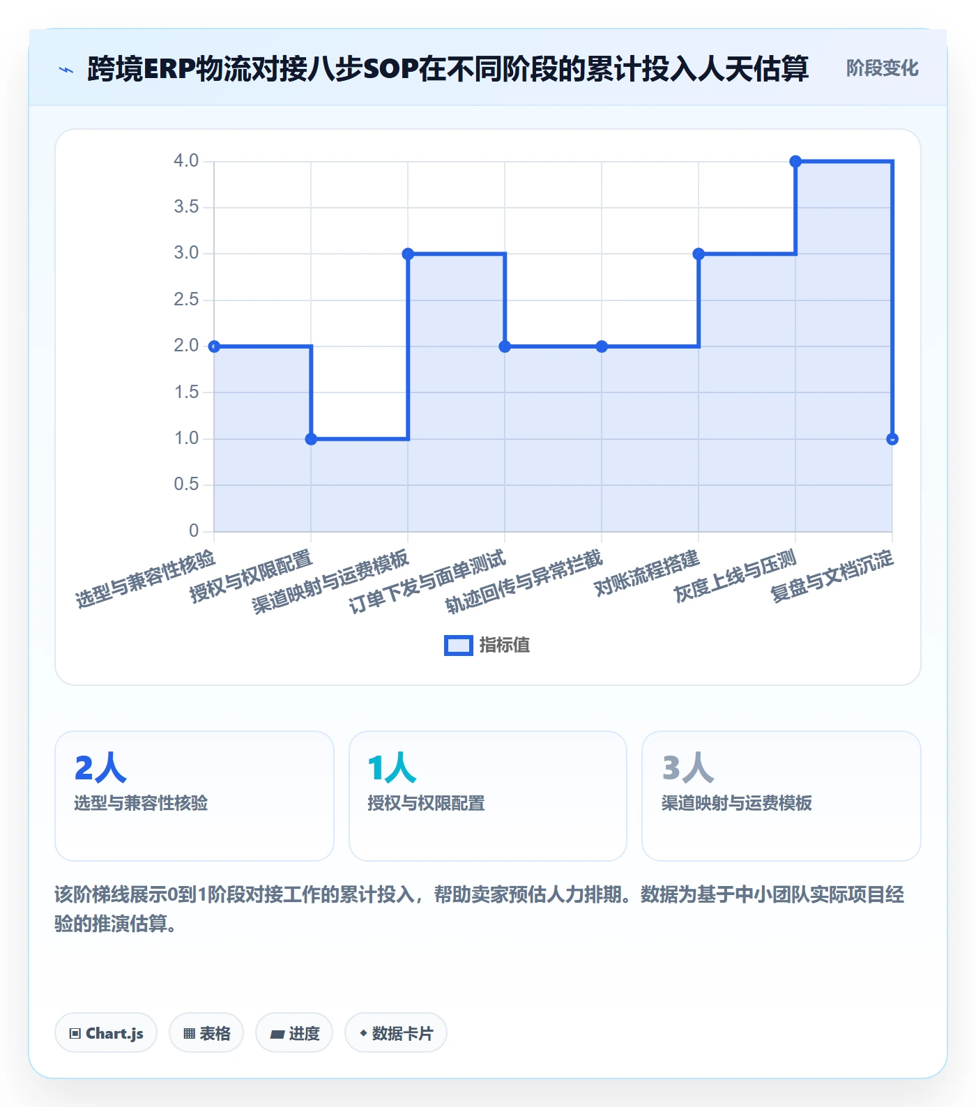 erp跨境电商从0到1：物流对接的定价策略与操作要点