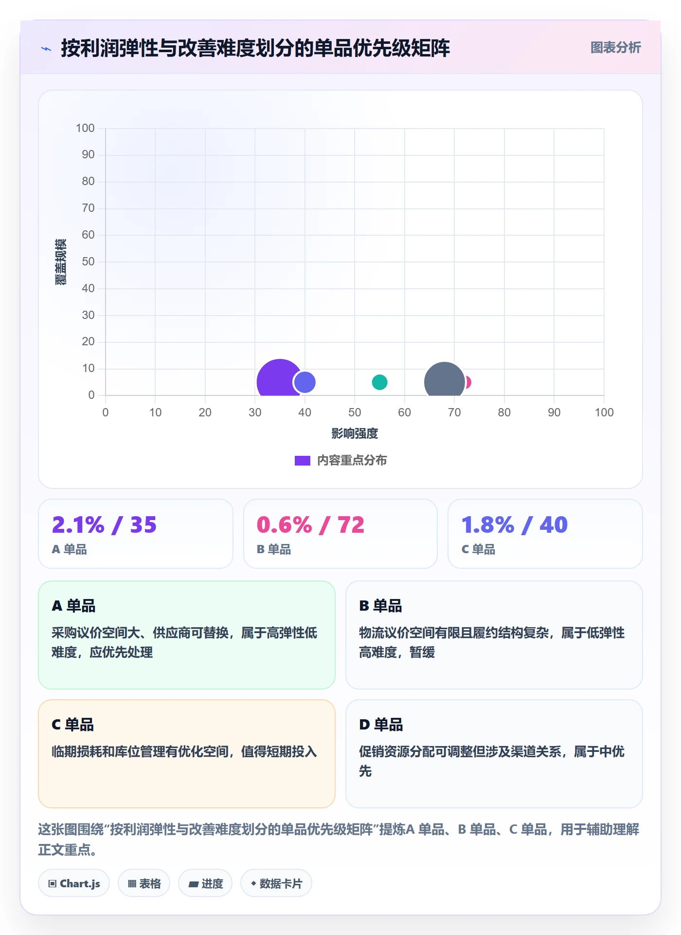 商品分析怎么落地？从利润空间讲清供应链协同