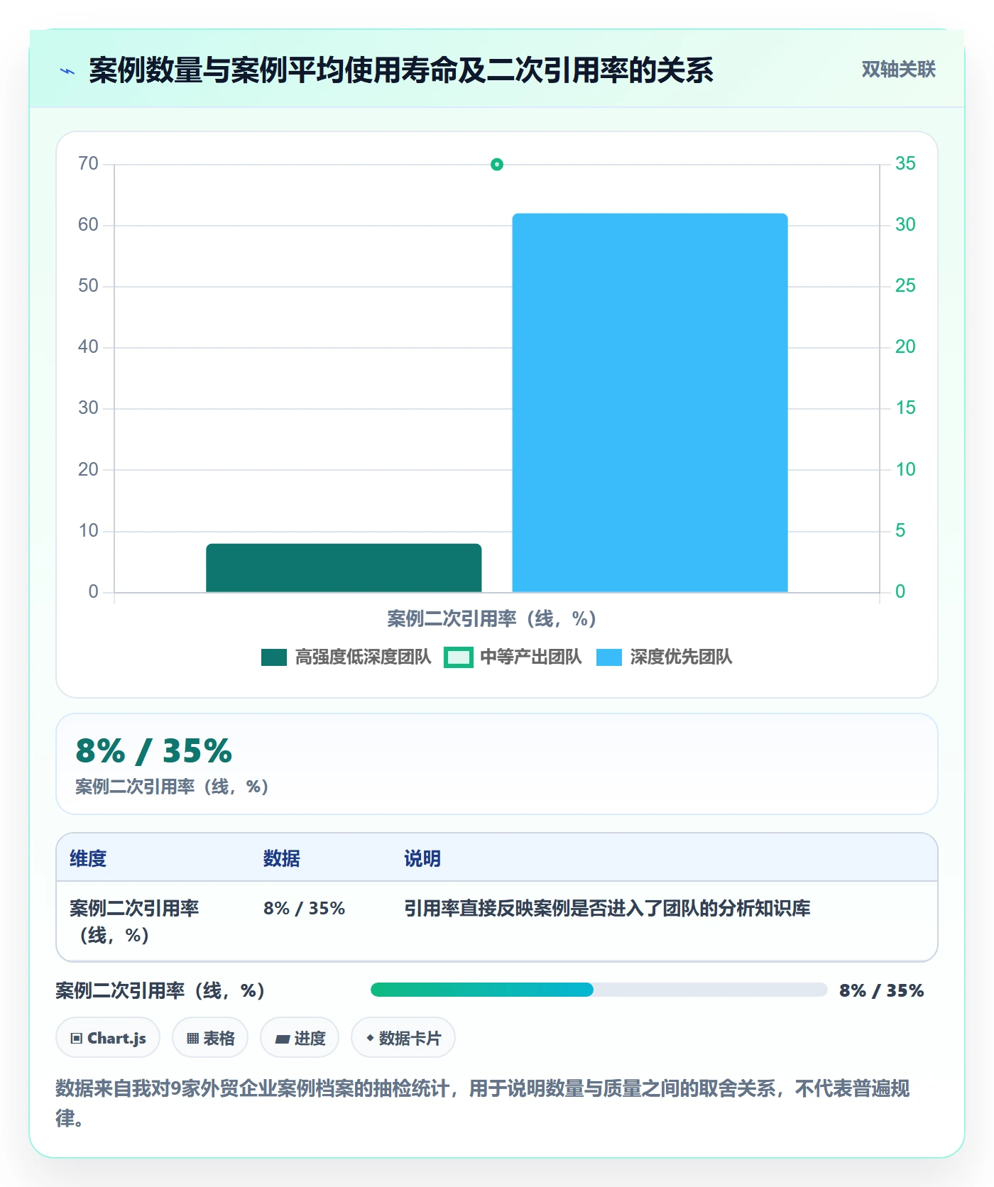 外贸数据分析平台管理要点：海关数据的案例拆解如何设计