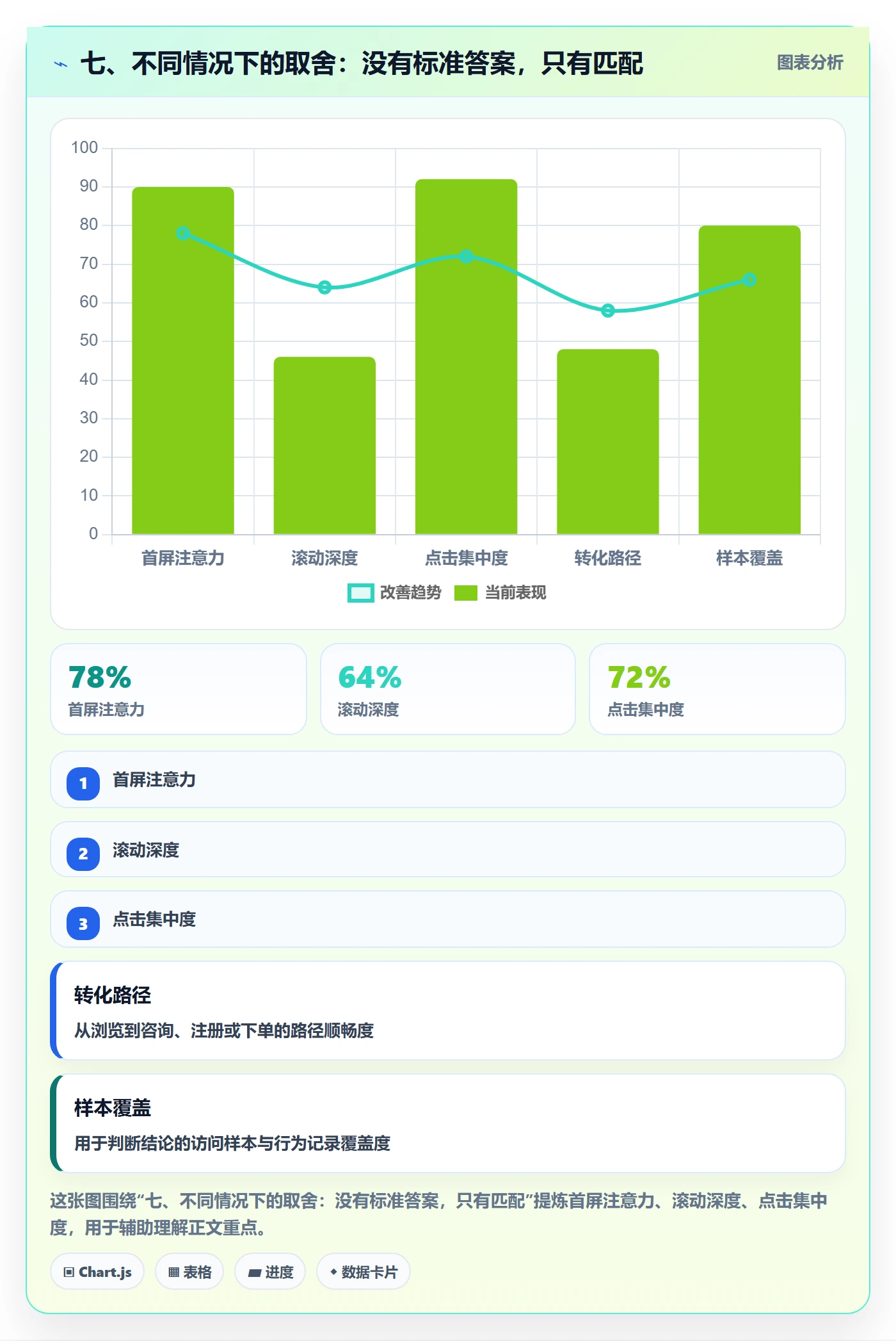 七、不同情况下的取舍：没有标准答案，只有匹配