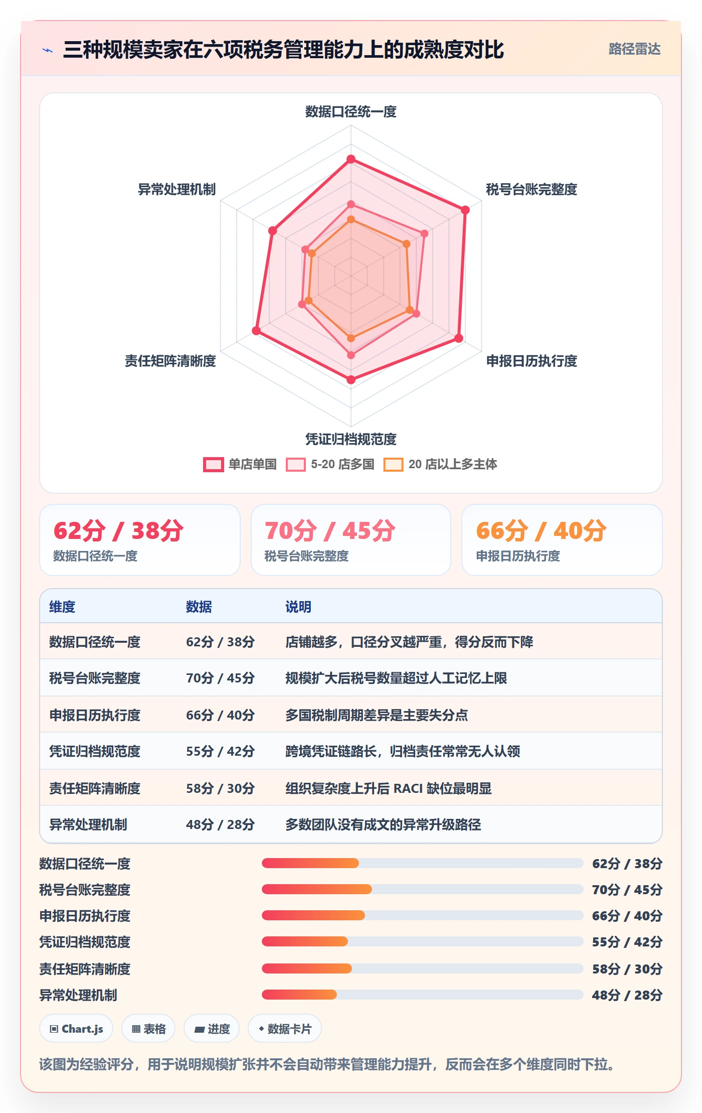 想做好跨境电商一站式服务，先掌握标准化管理中的税务合规