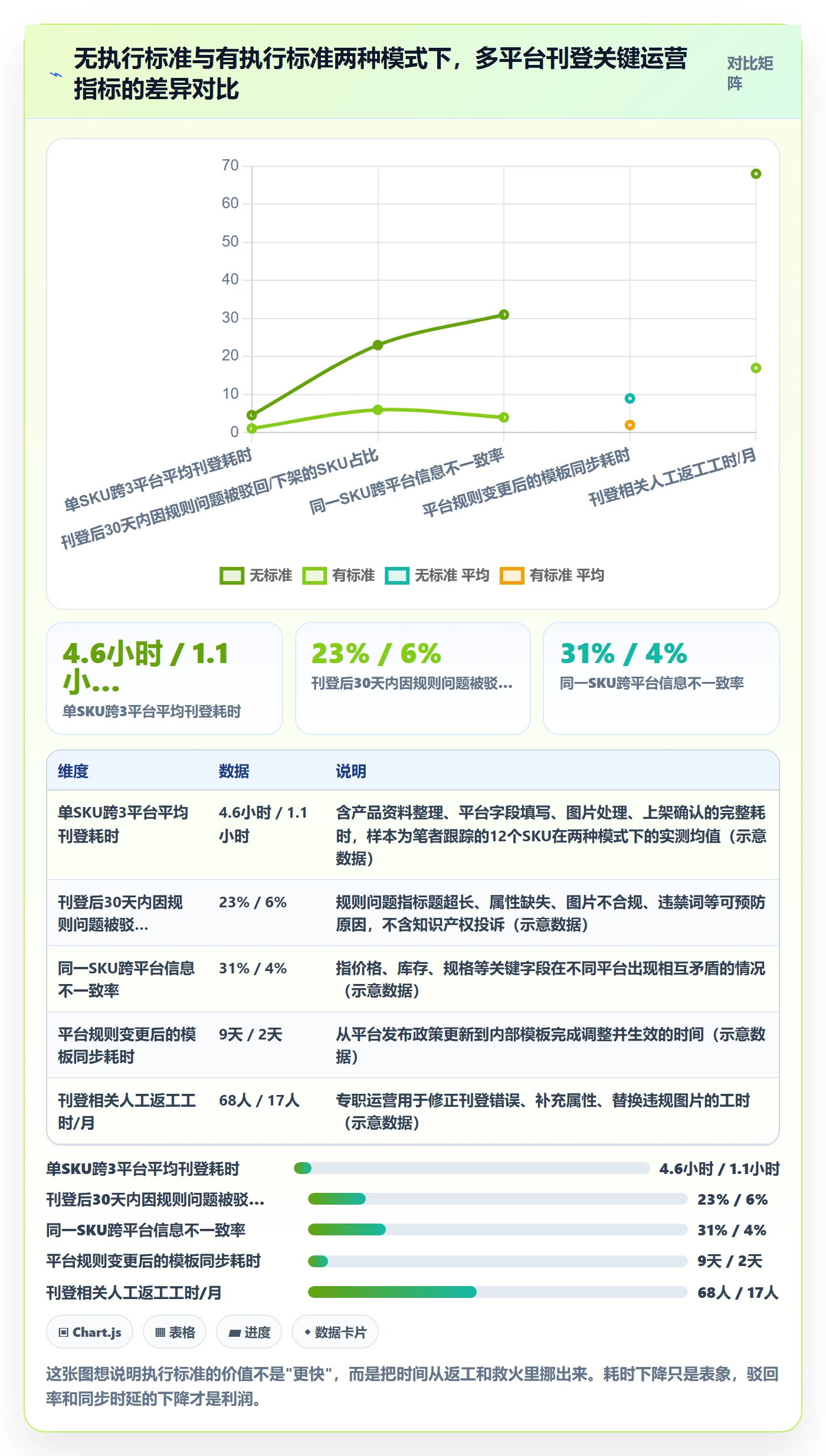 erp跨境电商执行标准：多平台刊登环节如何体现平台规则