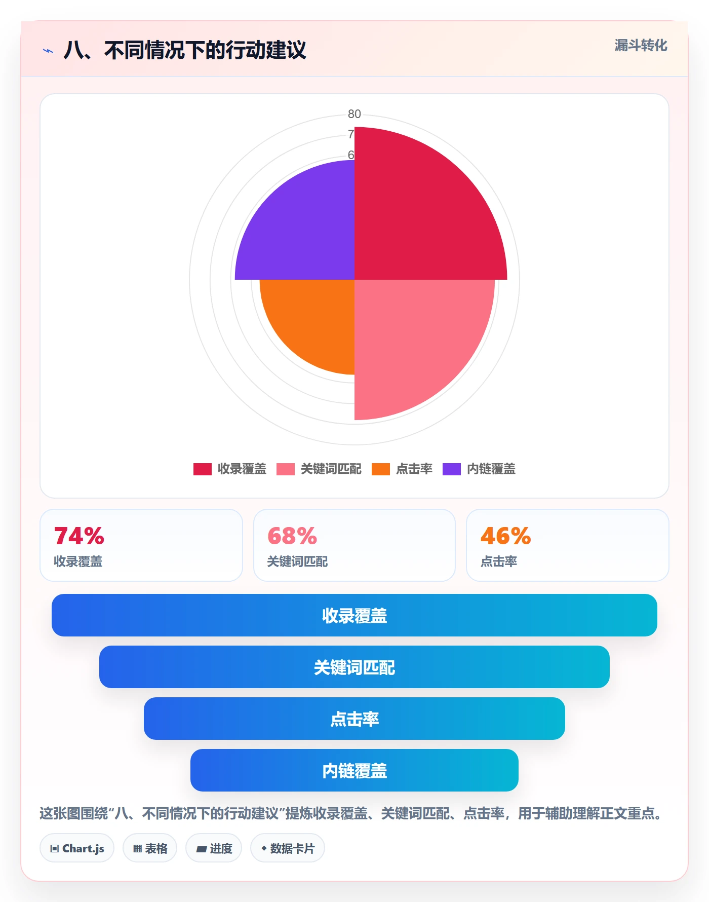 八、不同情况下的行动建议