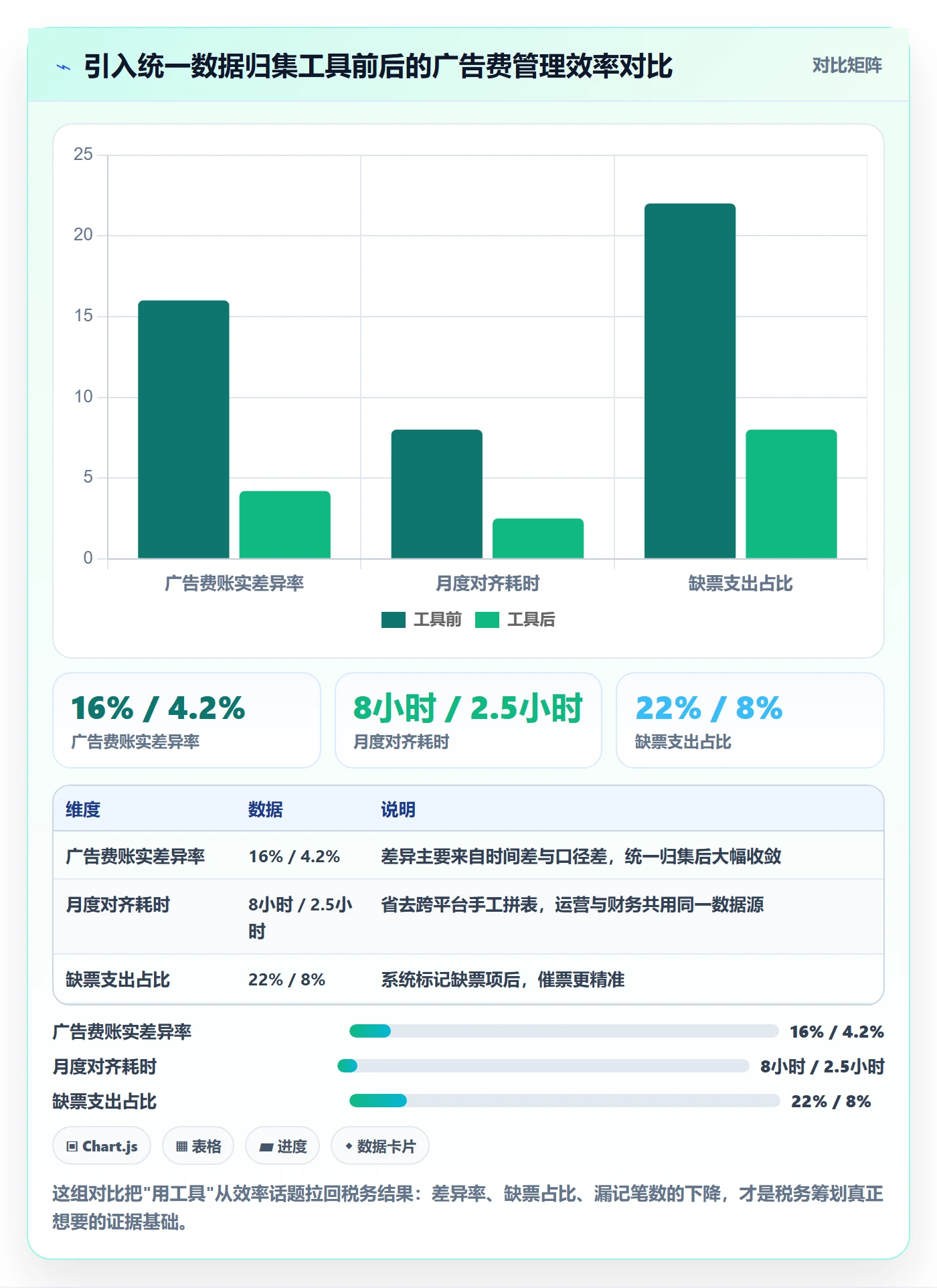 跨境电商运营管理模板：围绕广告投放开展税务筹划