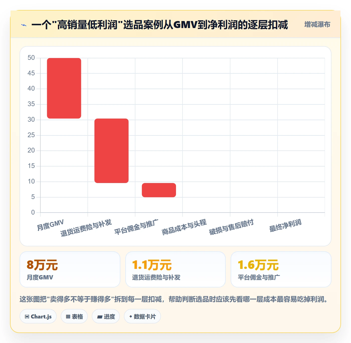 商品分析基础课：市场需求相关的选品策略一次讲透