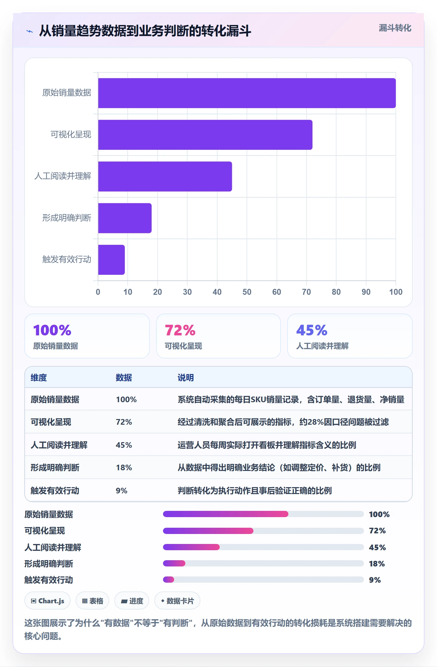 商品分析数据方法：用销量趋势支撑系统搭建判断