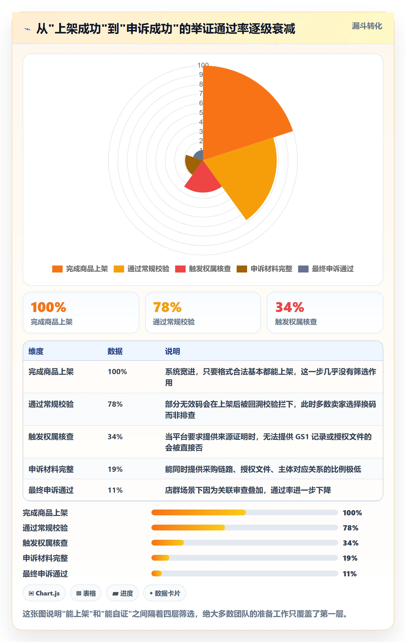 UPC码操作手册：合规风险对应的店群管理步骤