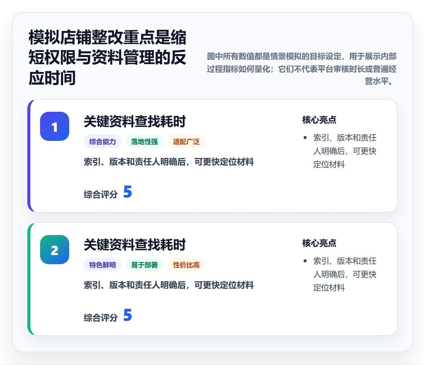 跨境电商怎么优化？先从平台规则的账号安全入手