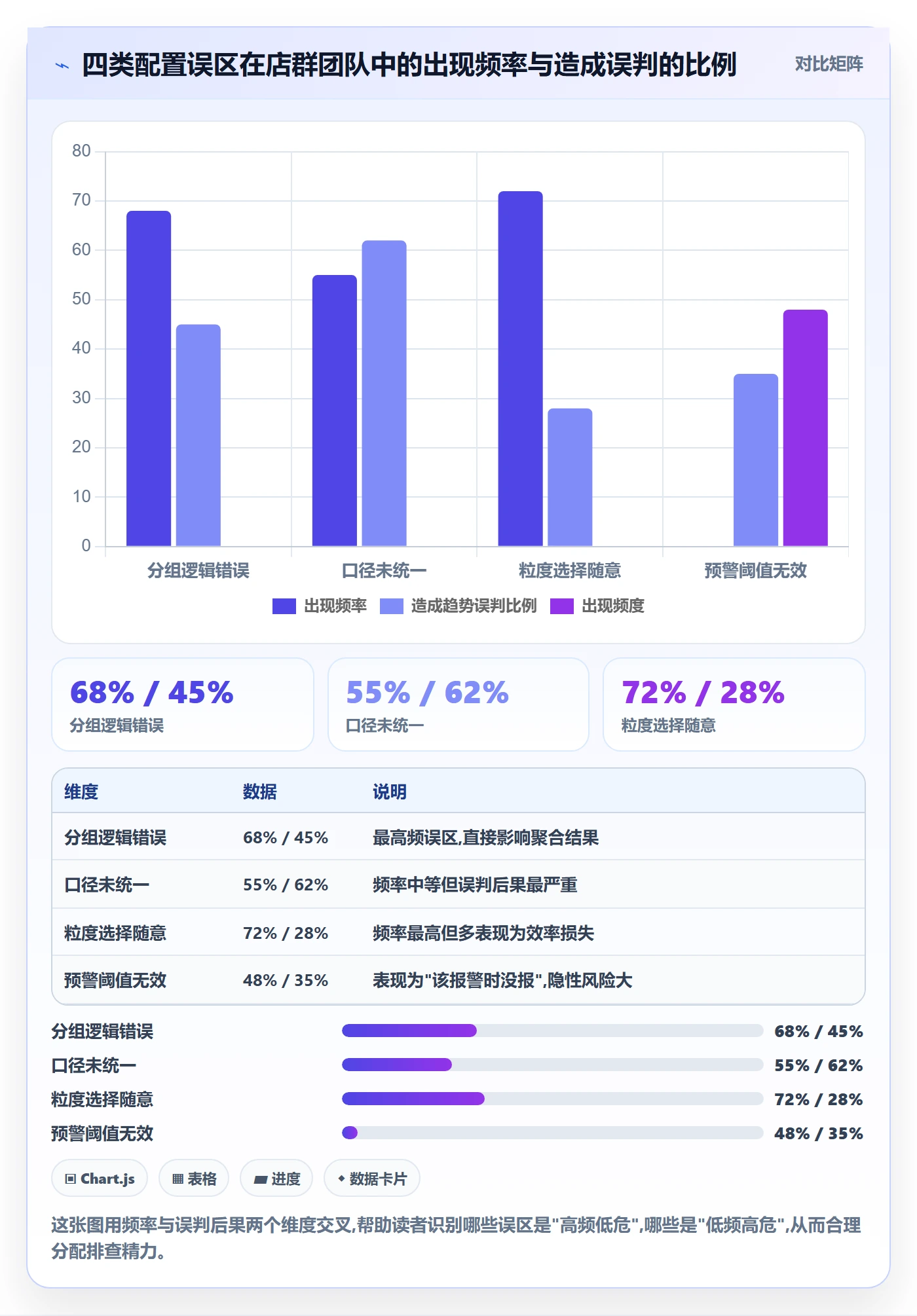 商品分析配置指南：销量趋势需要哪些店群管理设置