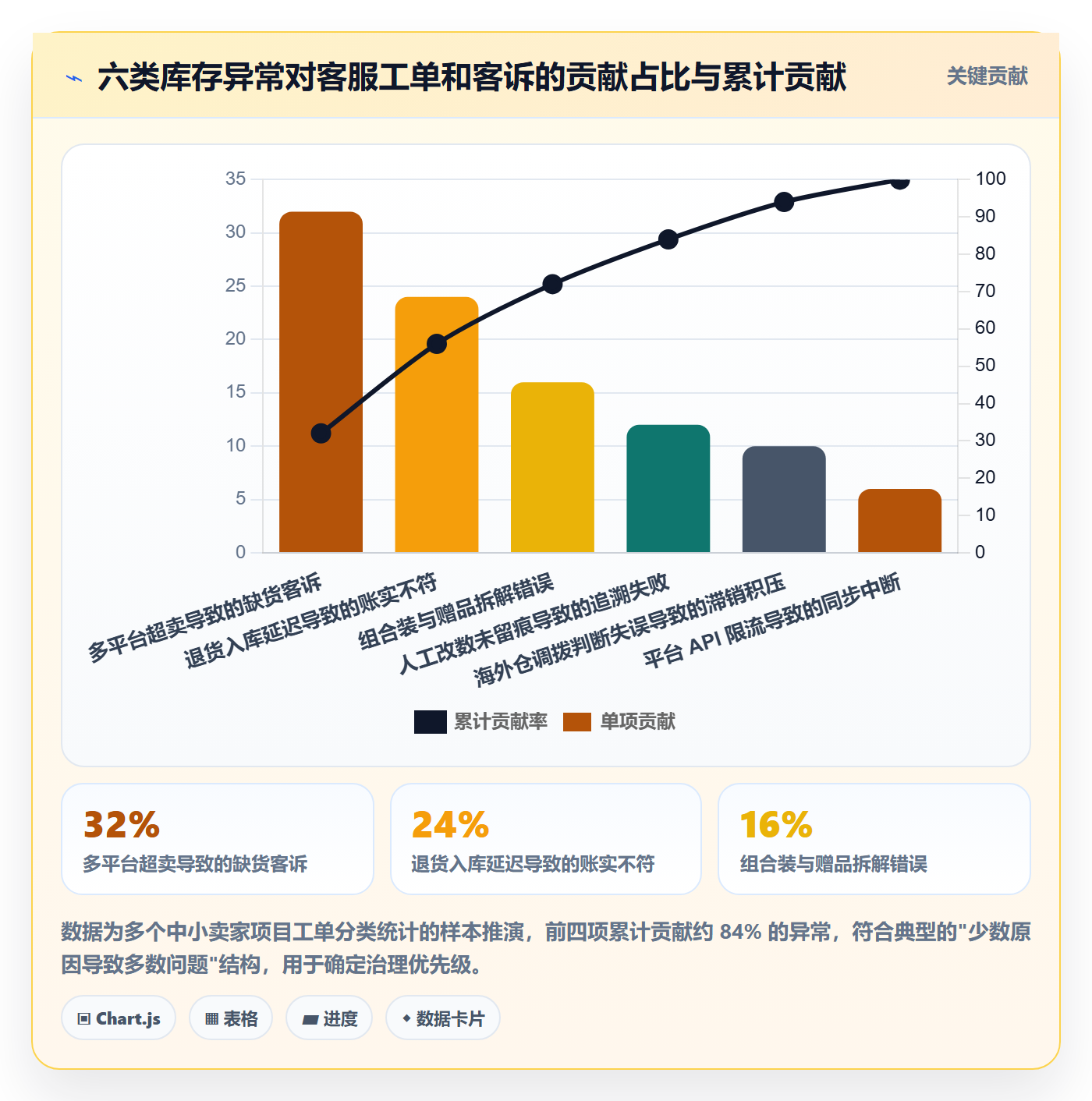erp跨境电商使用技巧：库存管理对应的自动化方案方法