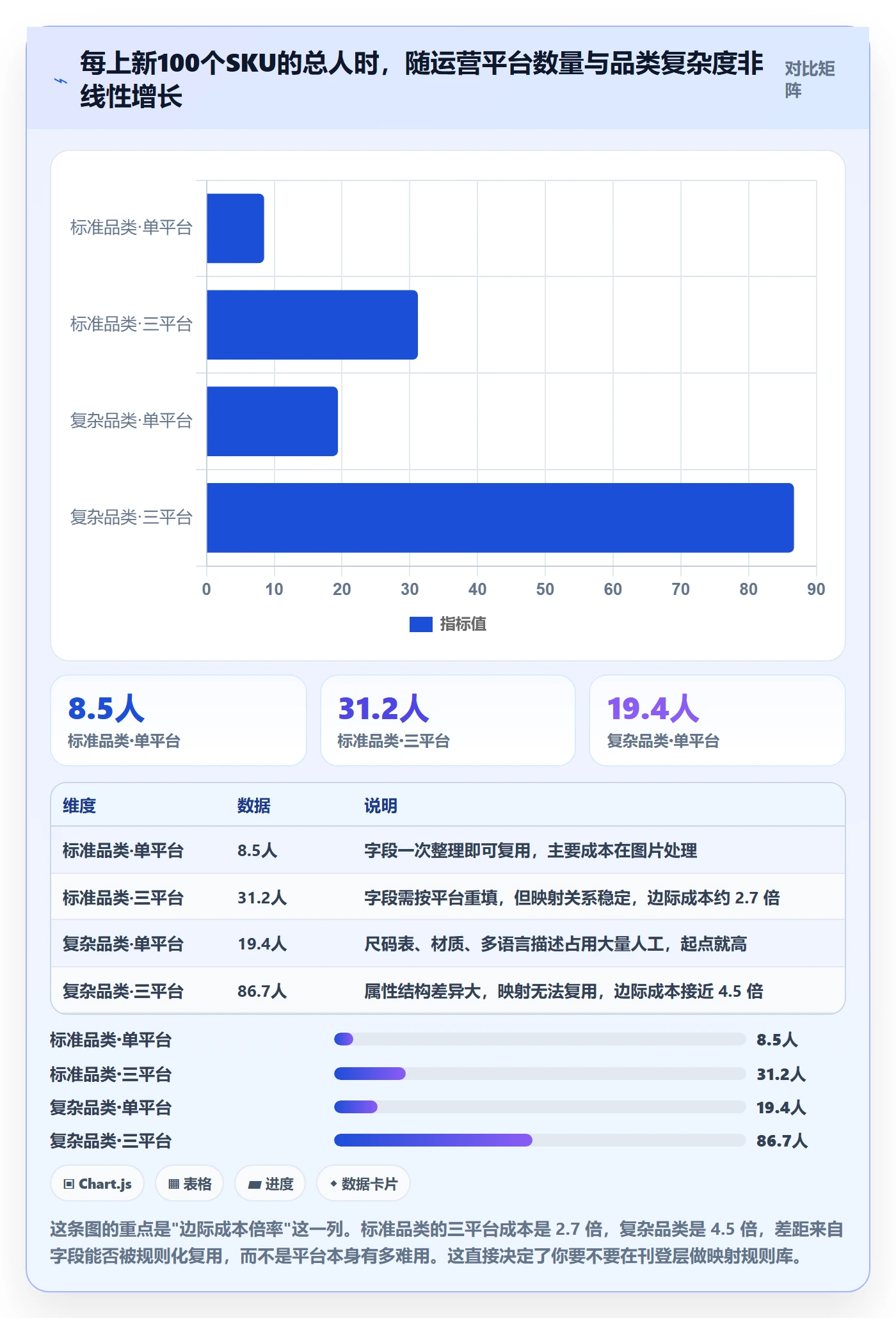 erp跨境电商怎么管？以多平台刊登为核心的供应链协同方案